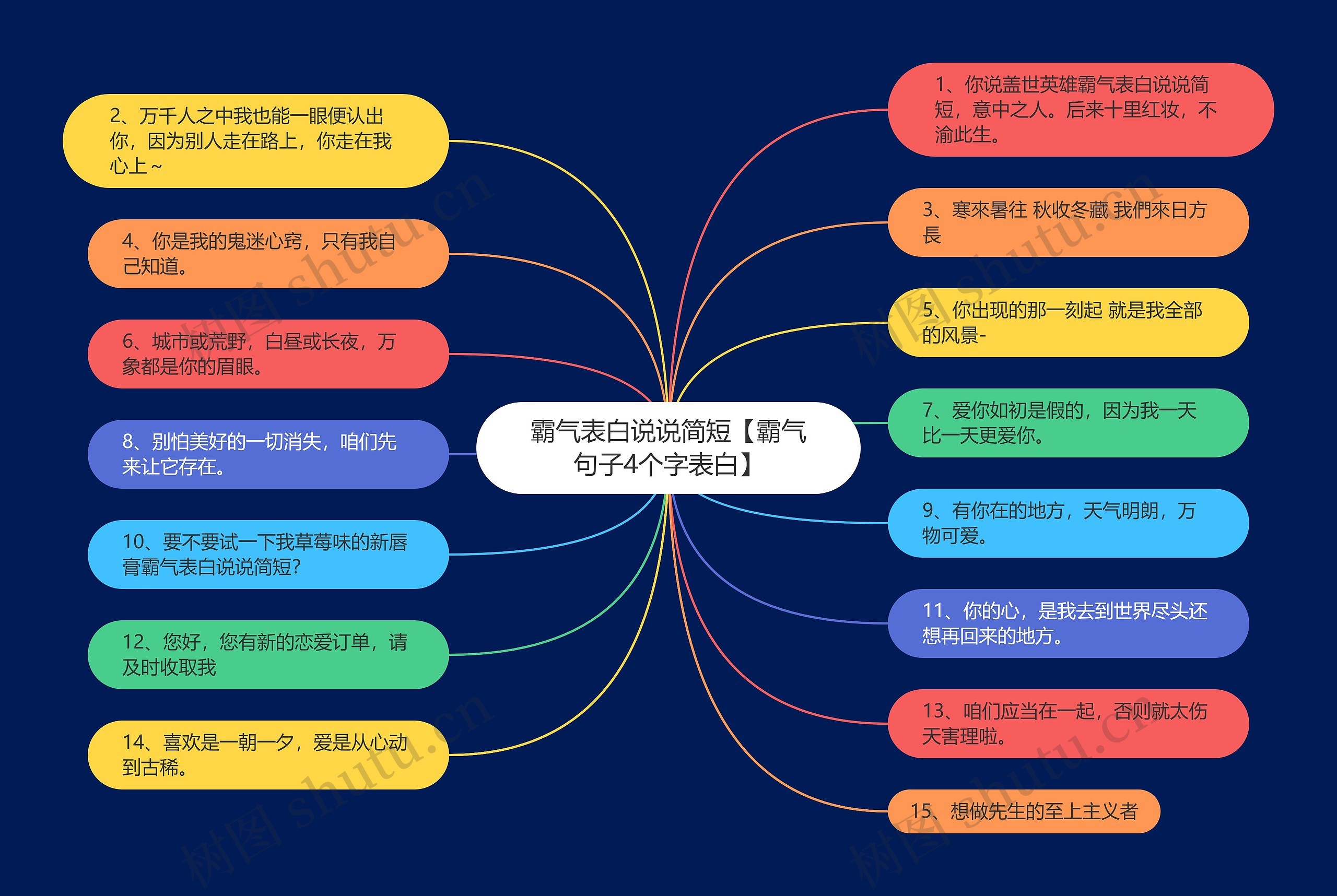 霸气表白说说简短【霸气句子4个字表白】
