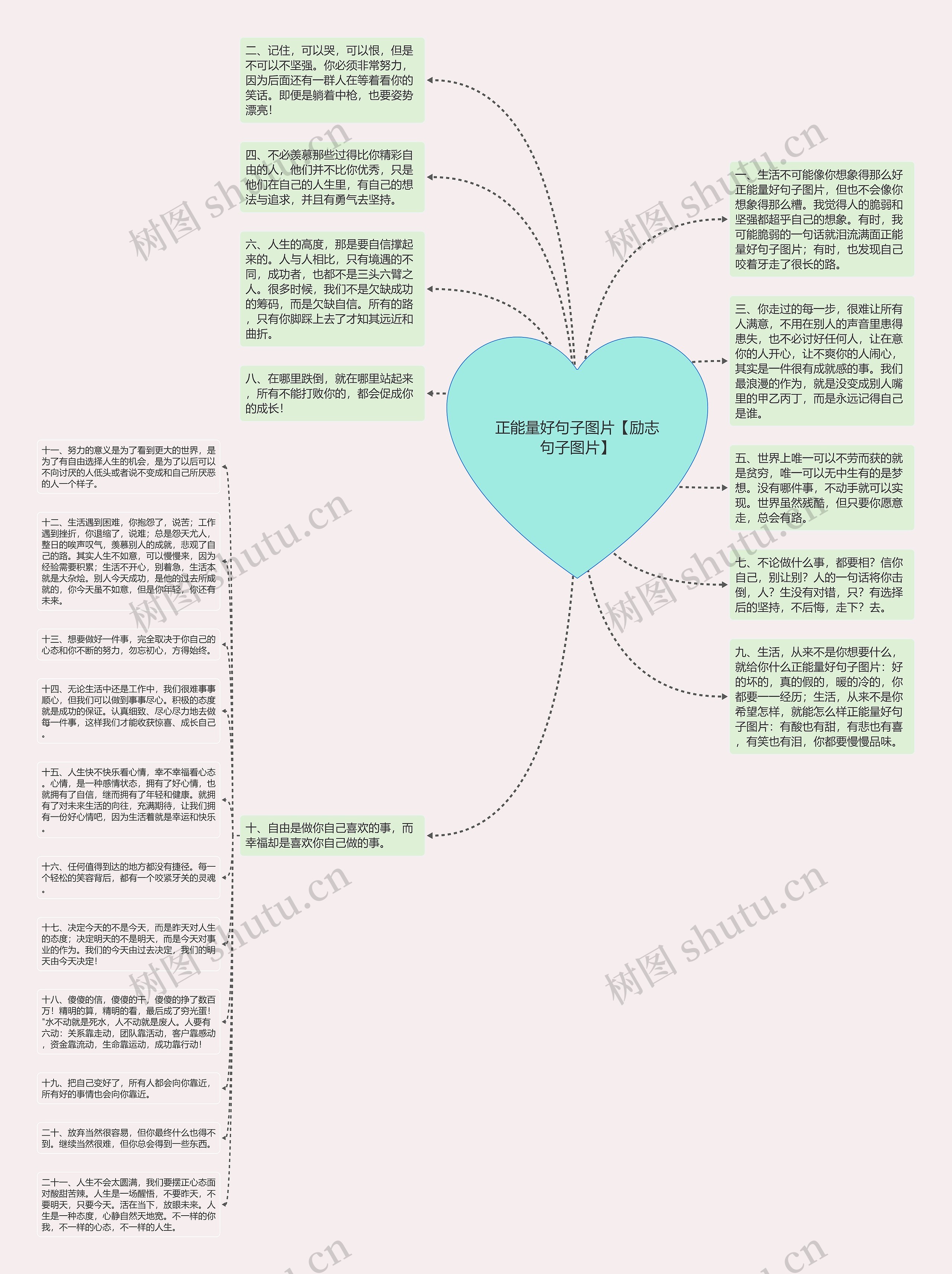 正能量好句子图片【励志句子图片】思维导图