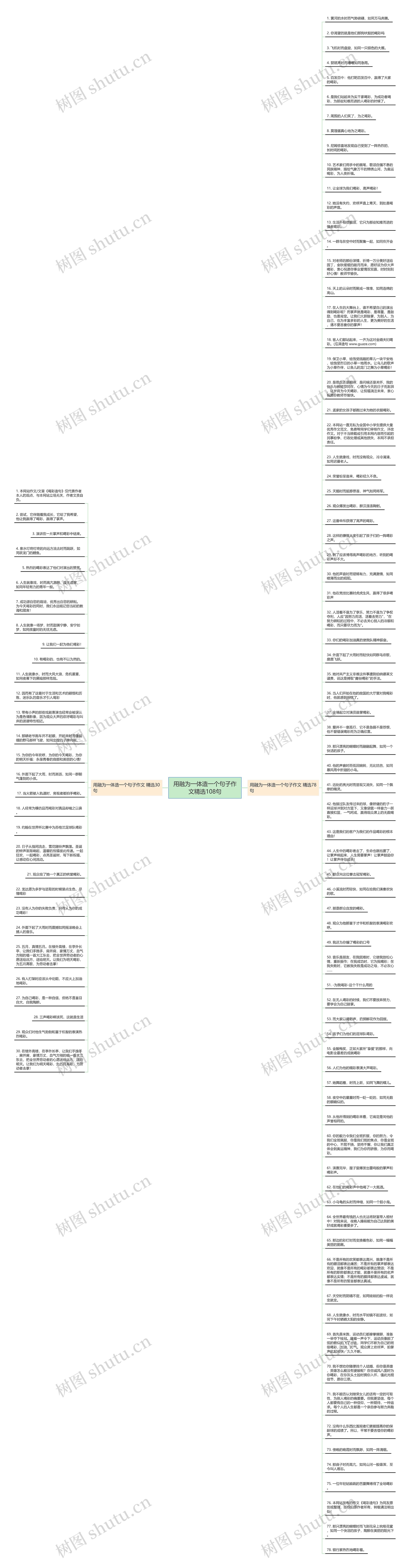 用融为一体造一个句子作文精选108句思维导图