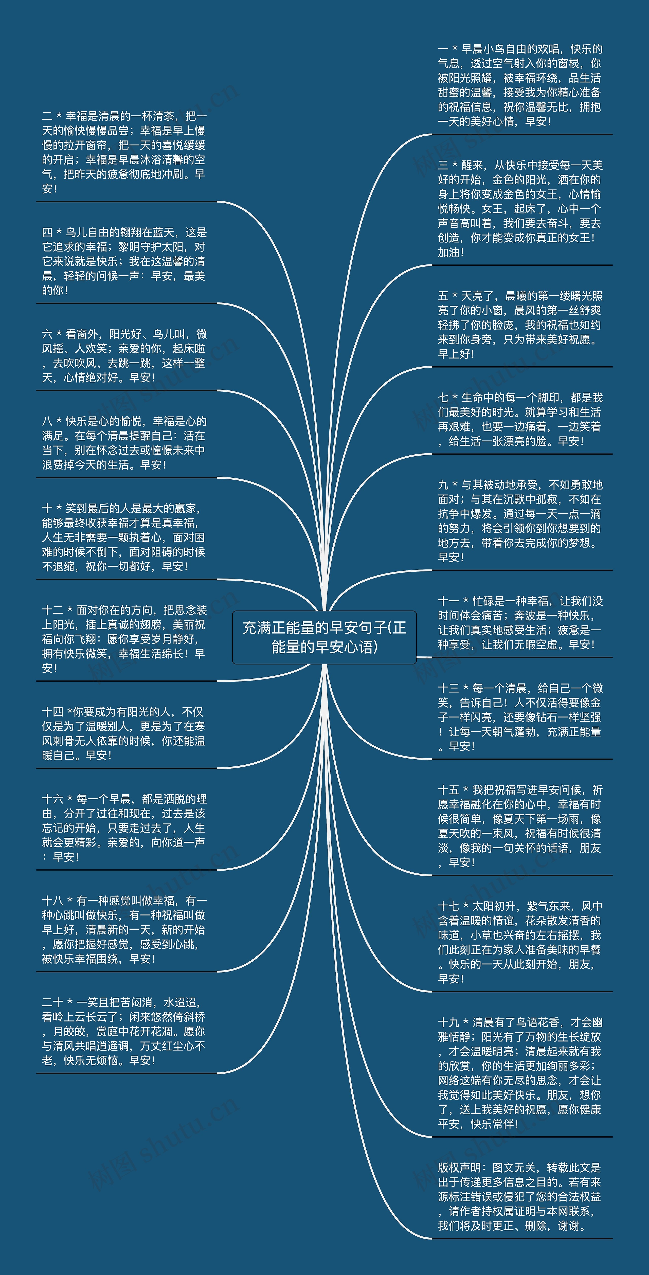 充满正能量的早安句子(正能量的早安心语)思维导图高清图 充满正能量的早安句子(正能量的早安心语)思维导图