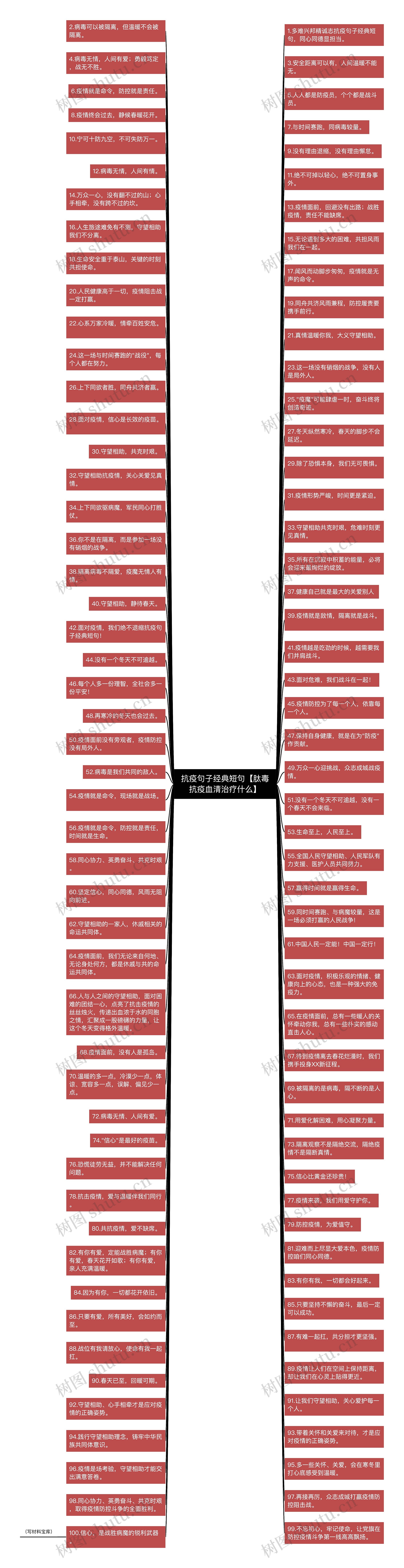 抗疫句子经典短句【肽毒抗疫血清治疗什么】思维导图