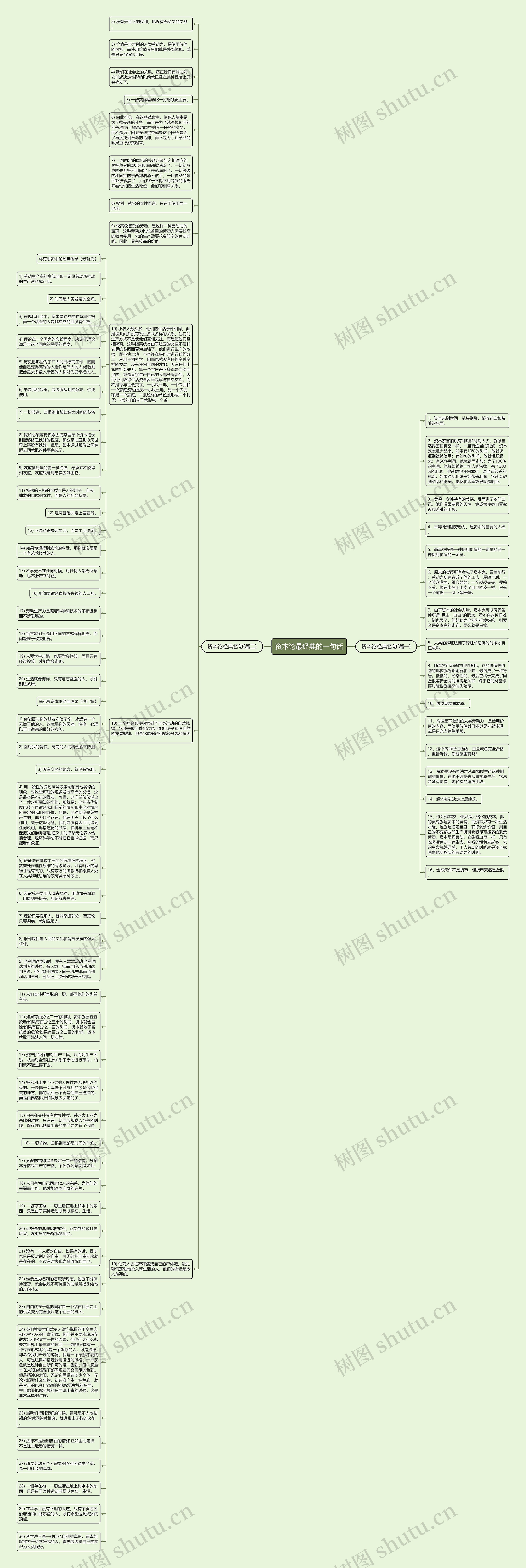 资本论最经典的一句话思维导图
