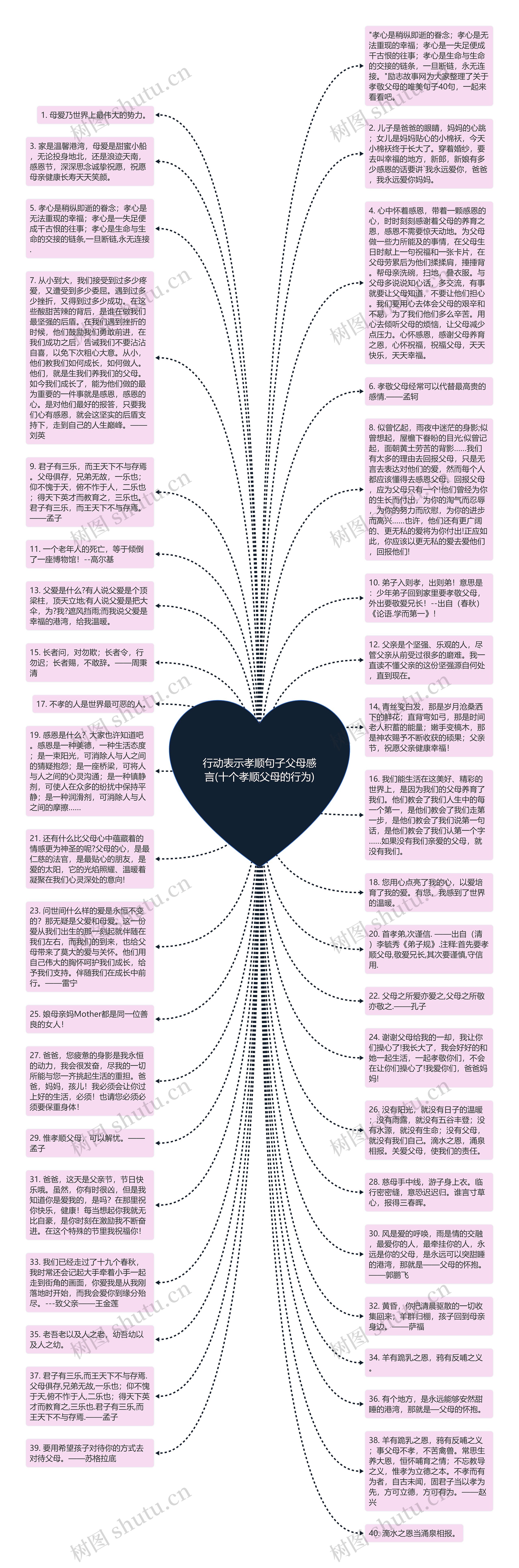 行动表示孝顺句子父母感言(十个孝顺父母的行为)思维导图