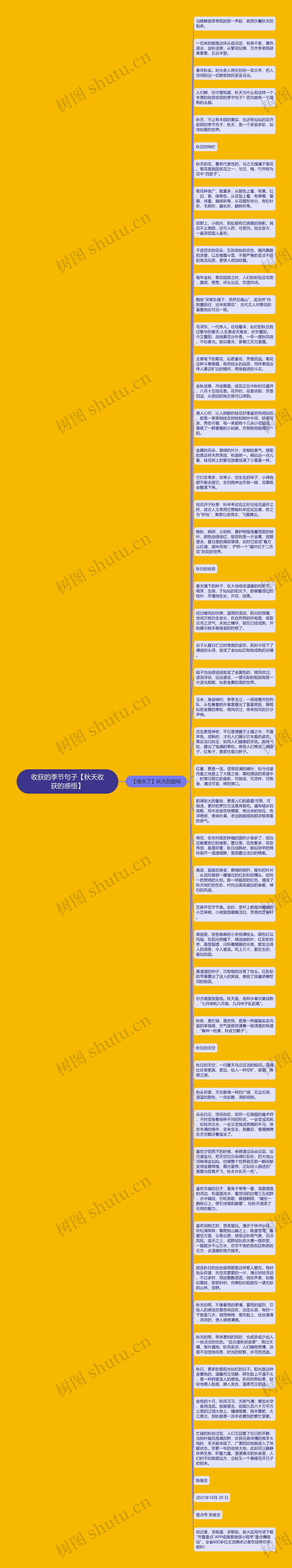 收获的季节句子【秋天收获的感悟】思维导图