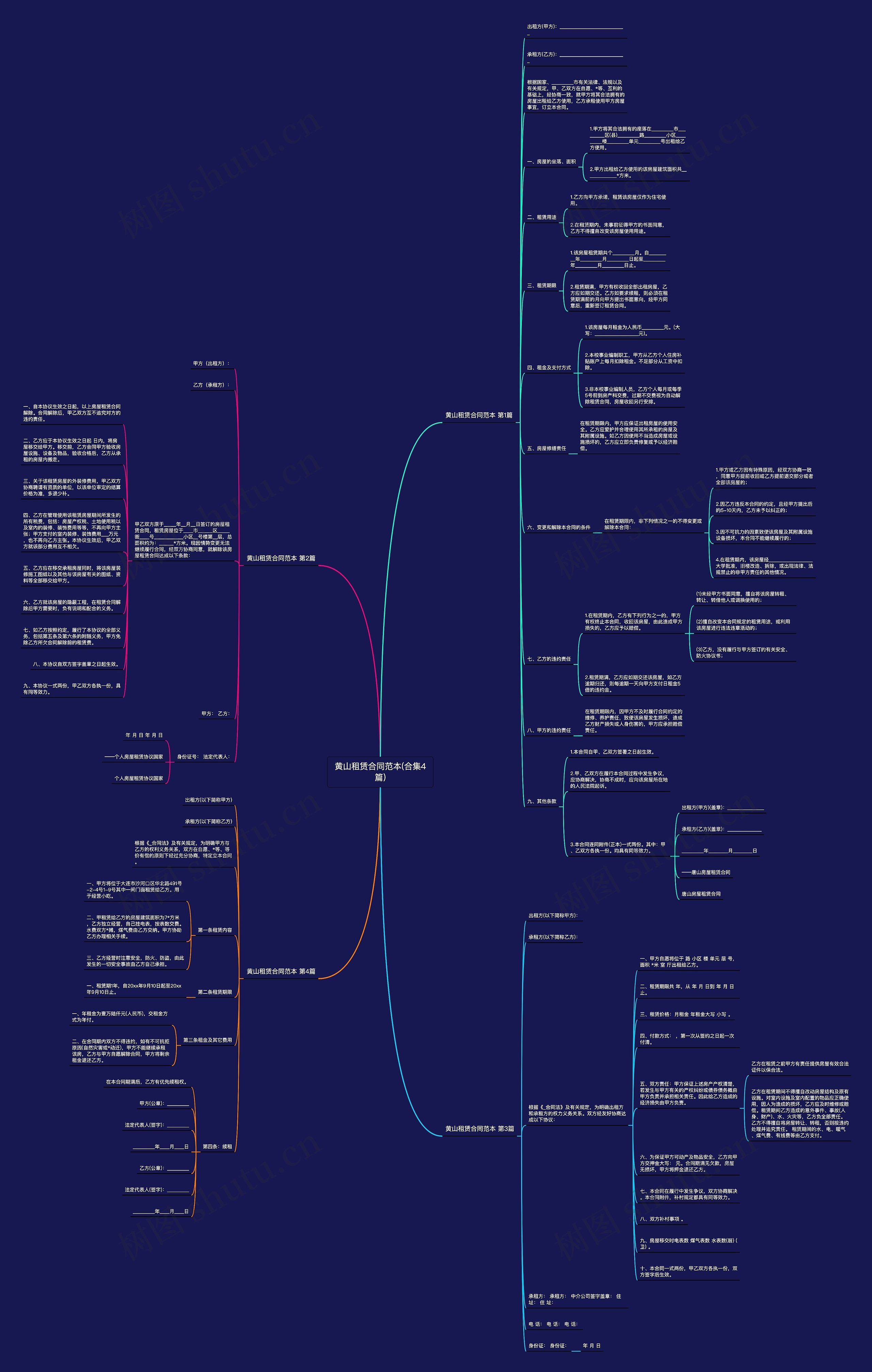 黄山租赁合同范本(合集4篇)思维导图