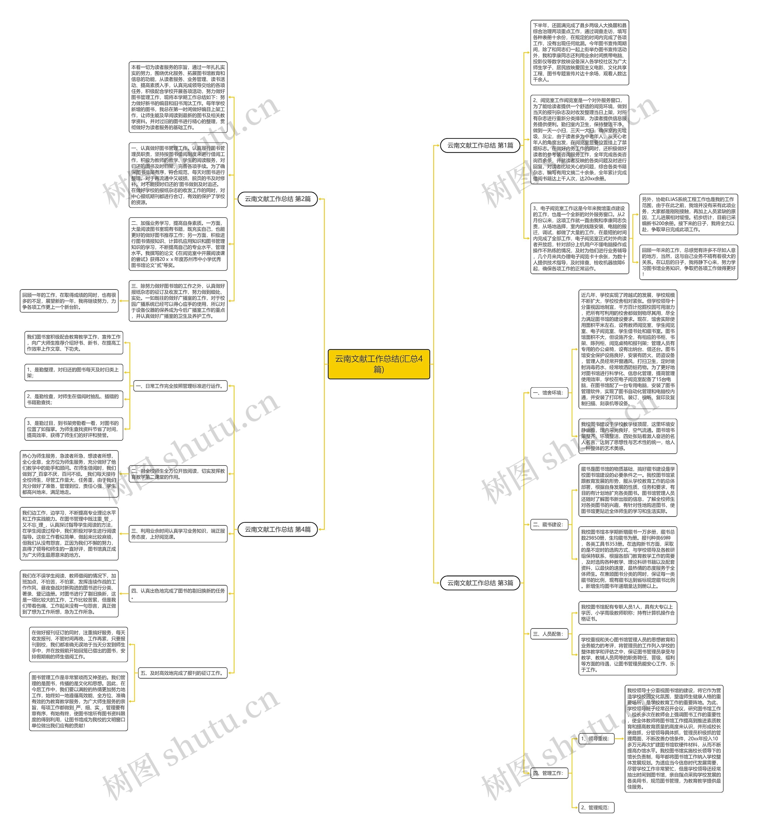 云南文献工作总结(汇总4篇)思维导图