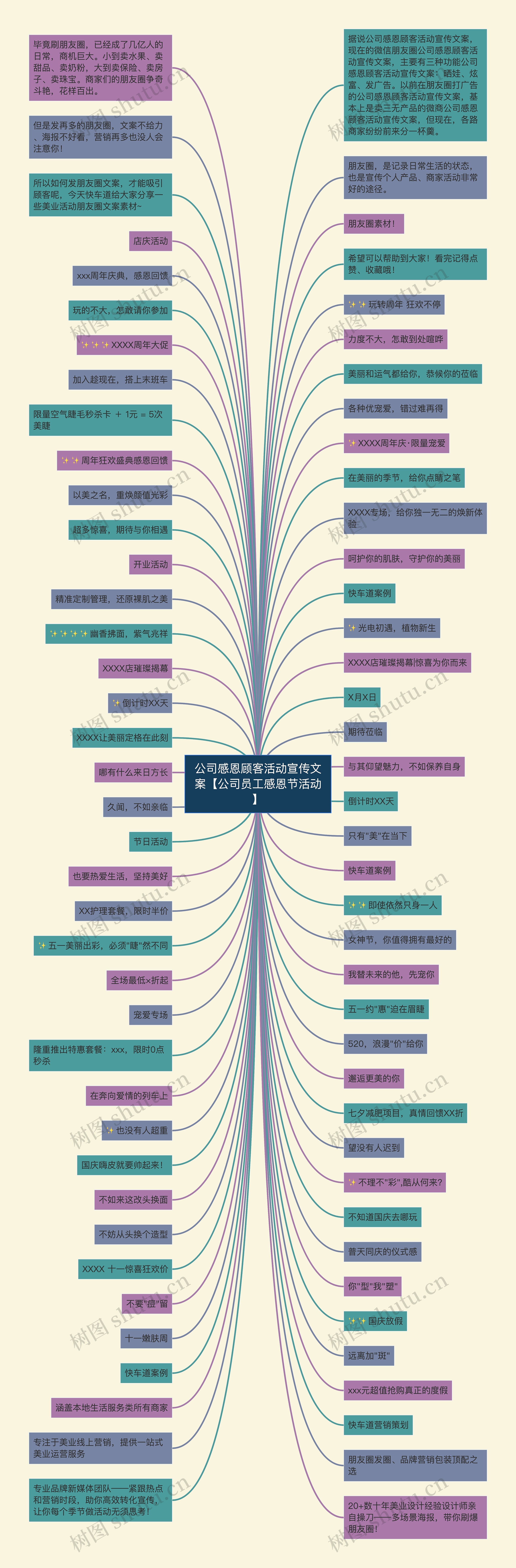 公司感恩顾客活动宣传文案【公司员工感恩节活动】 公司感恩顾客活动宣传文案【公司员工感恩节活动】