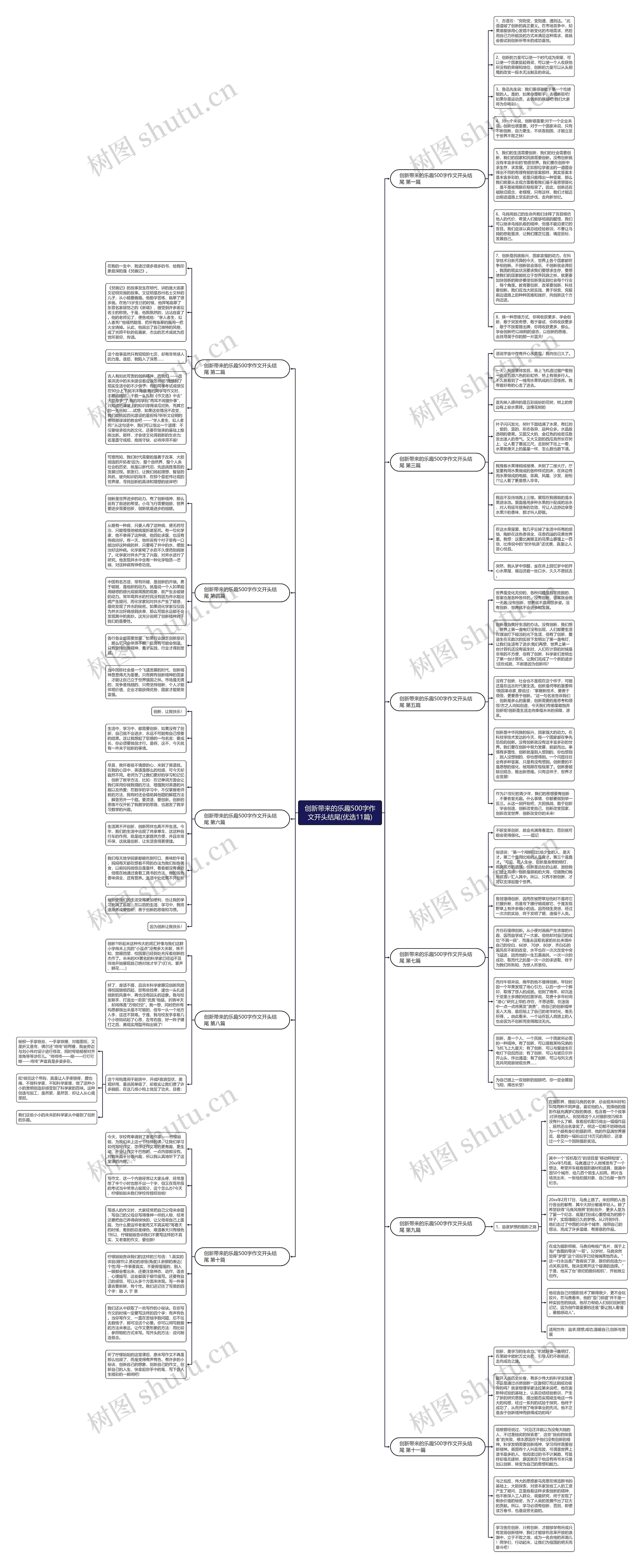 创新带来的乐趣500字作文开头结尾(优选11篇)思维导图