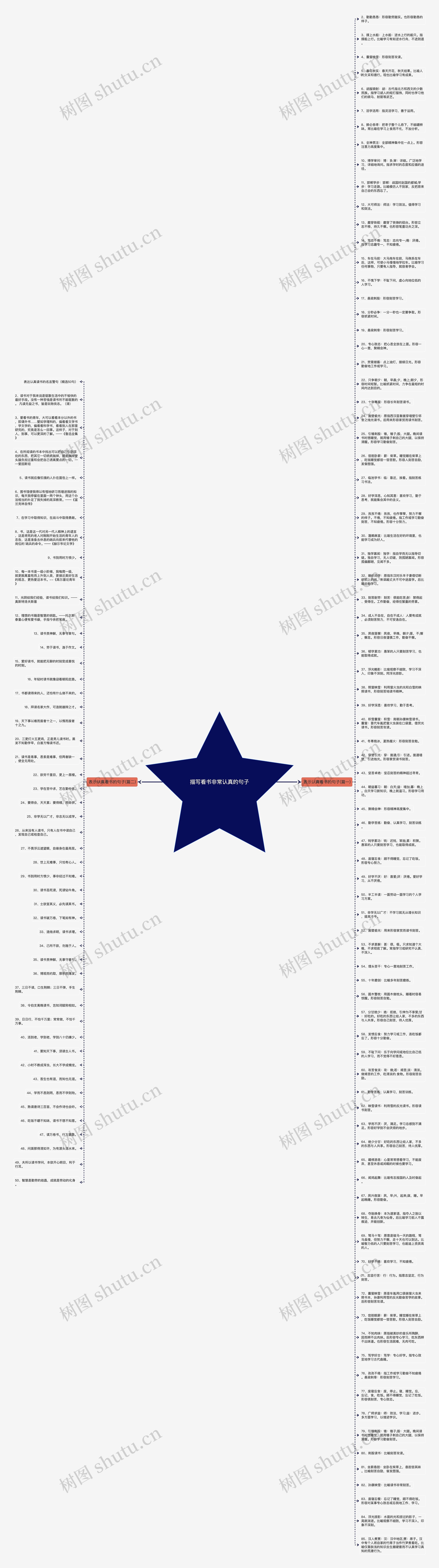 描写看书非常认真的句子思维导图