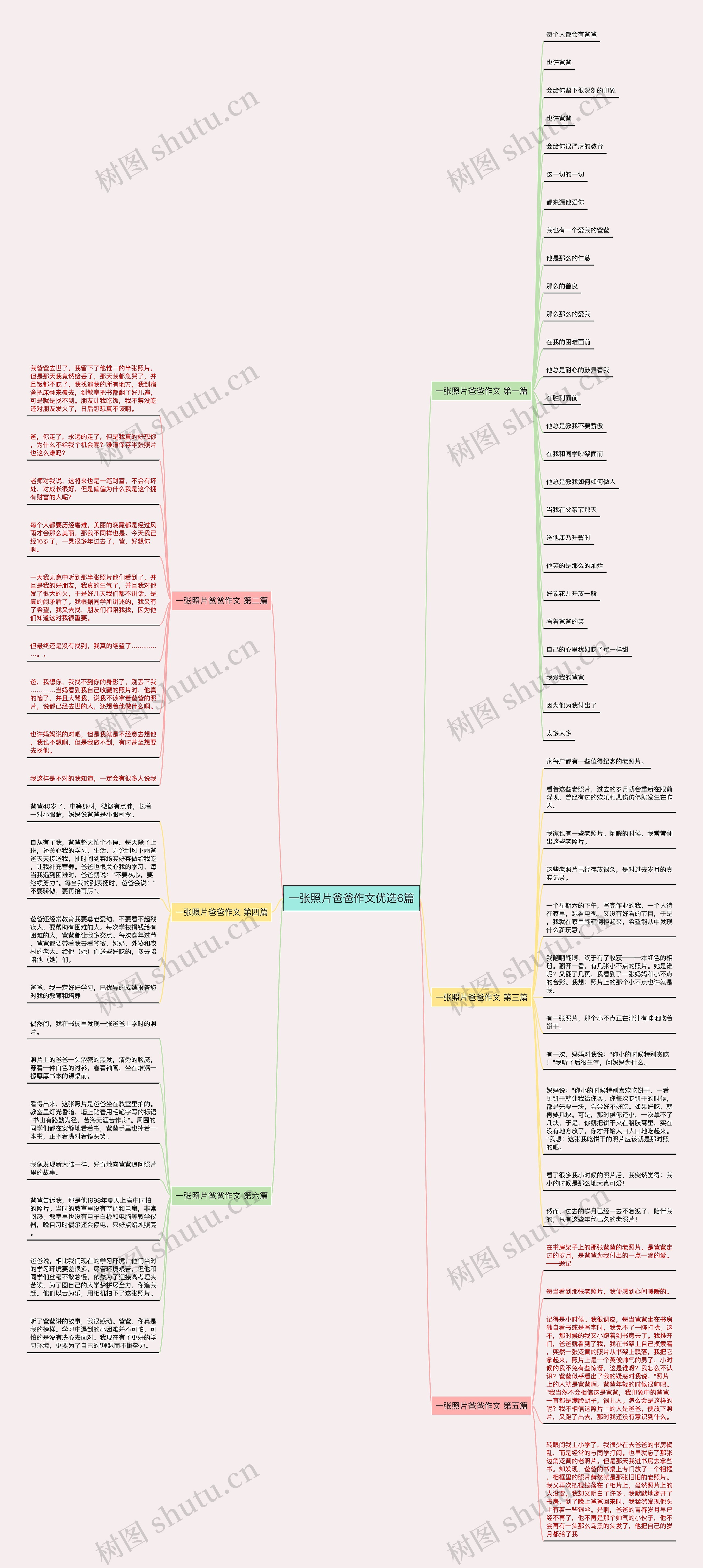 一张照片爸爸作文优选6篇思维导图