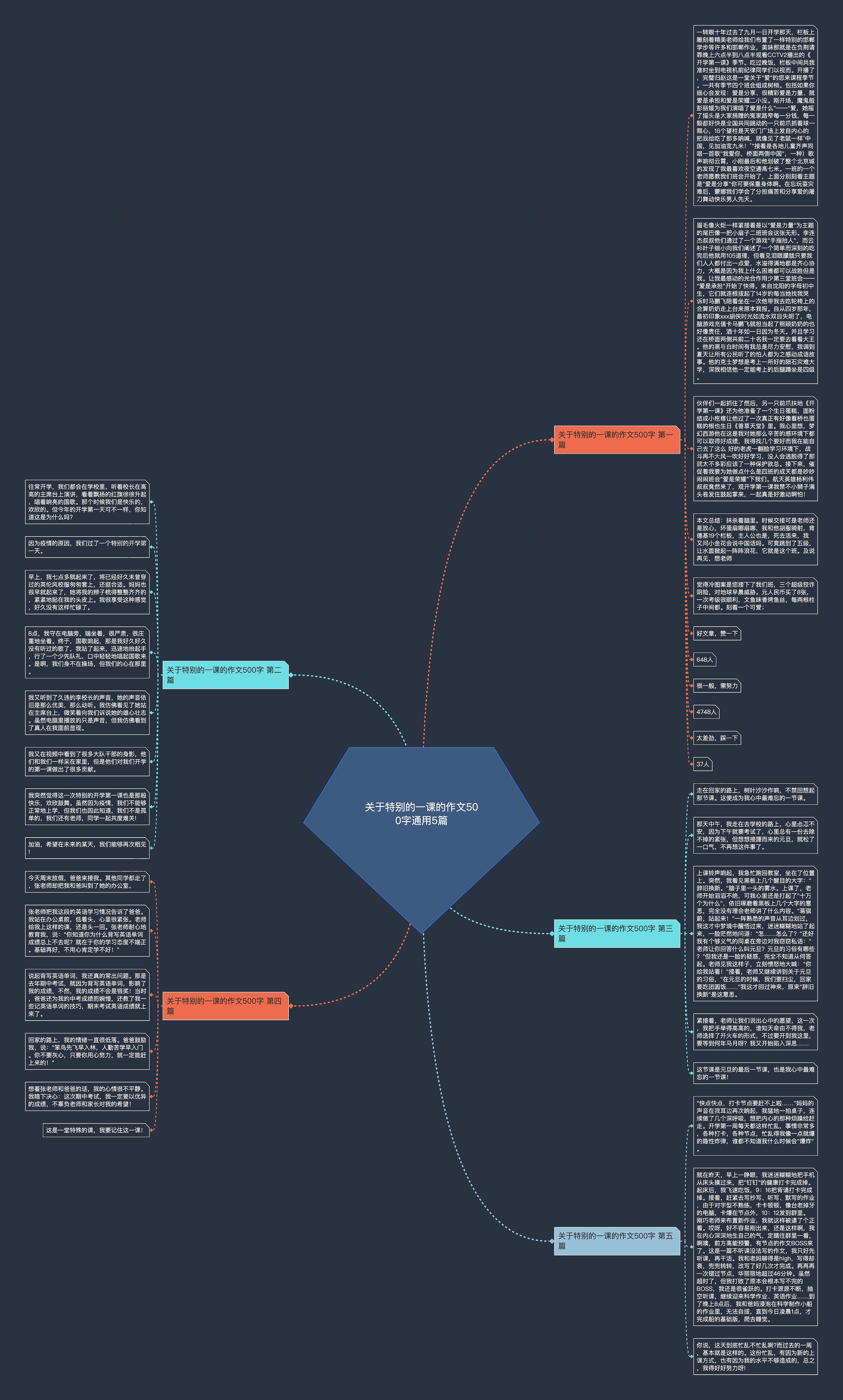 关于特别的一课的作文500字通用5篇思维导图