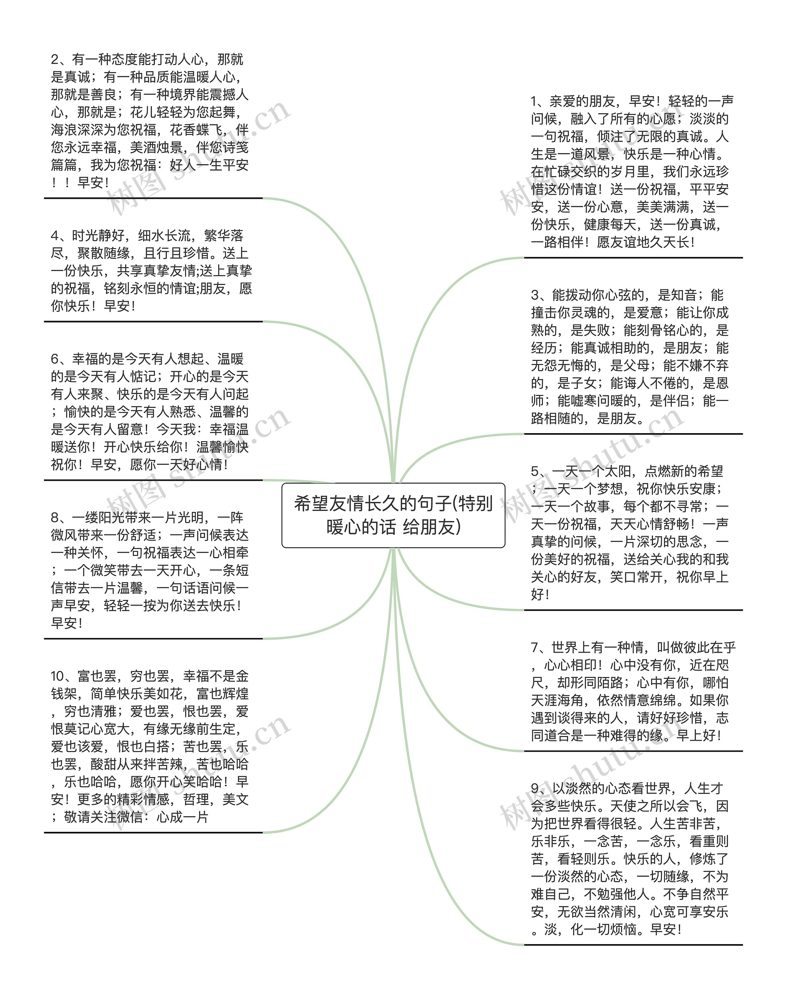 希望友情长久的句子(特别暖心的话 给朋友)思维导图