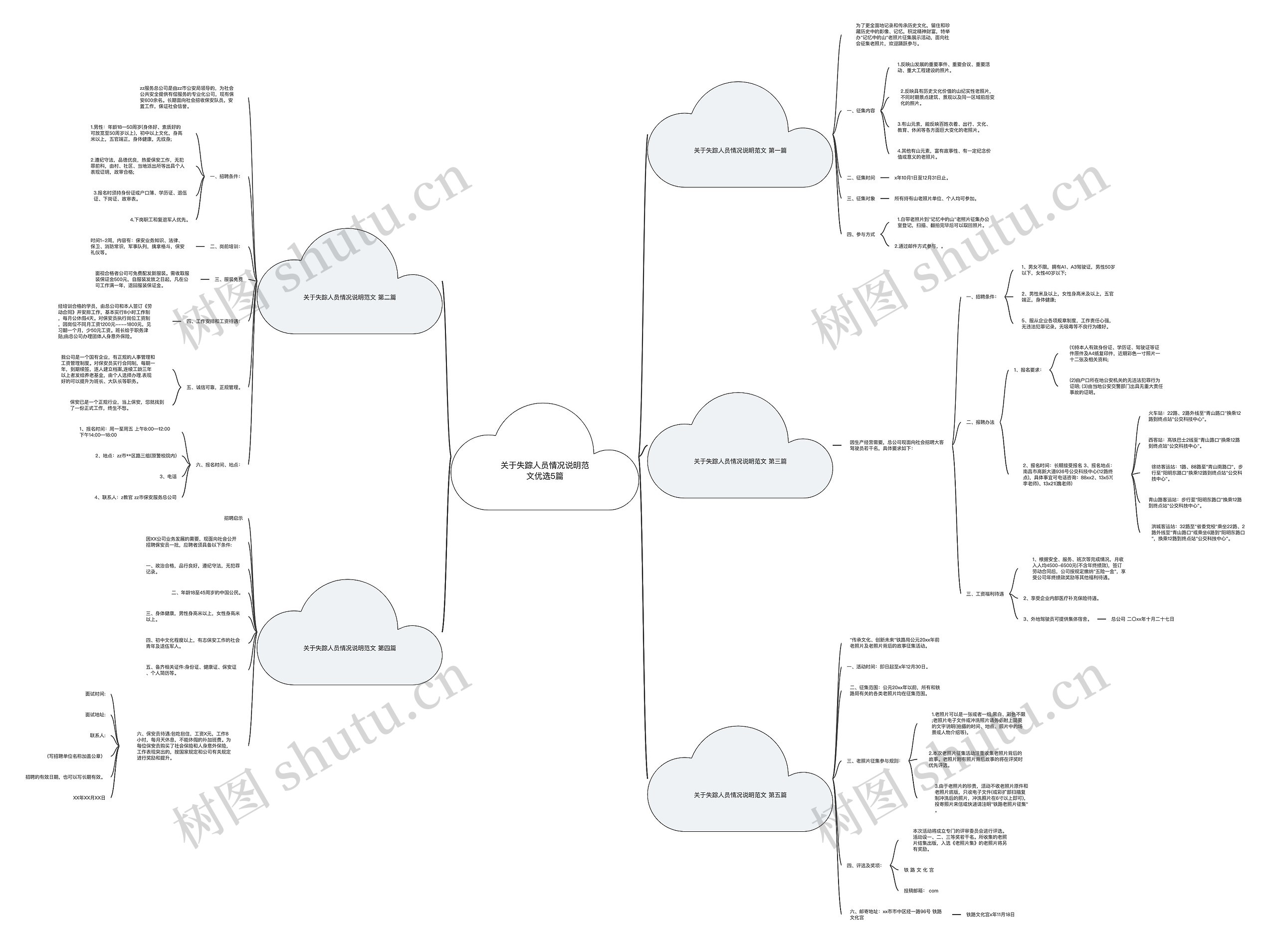 关于失踪人员情况说明范文优选5篇 关于失踪人员情况说明范文优选5篇