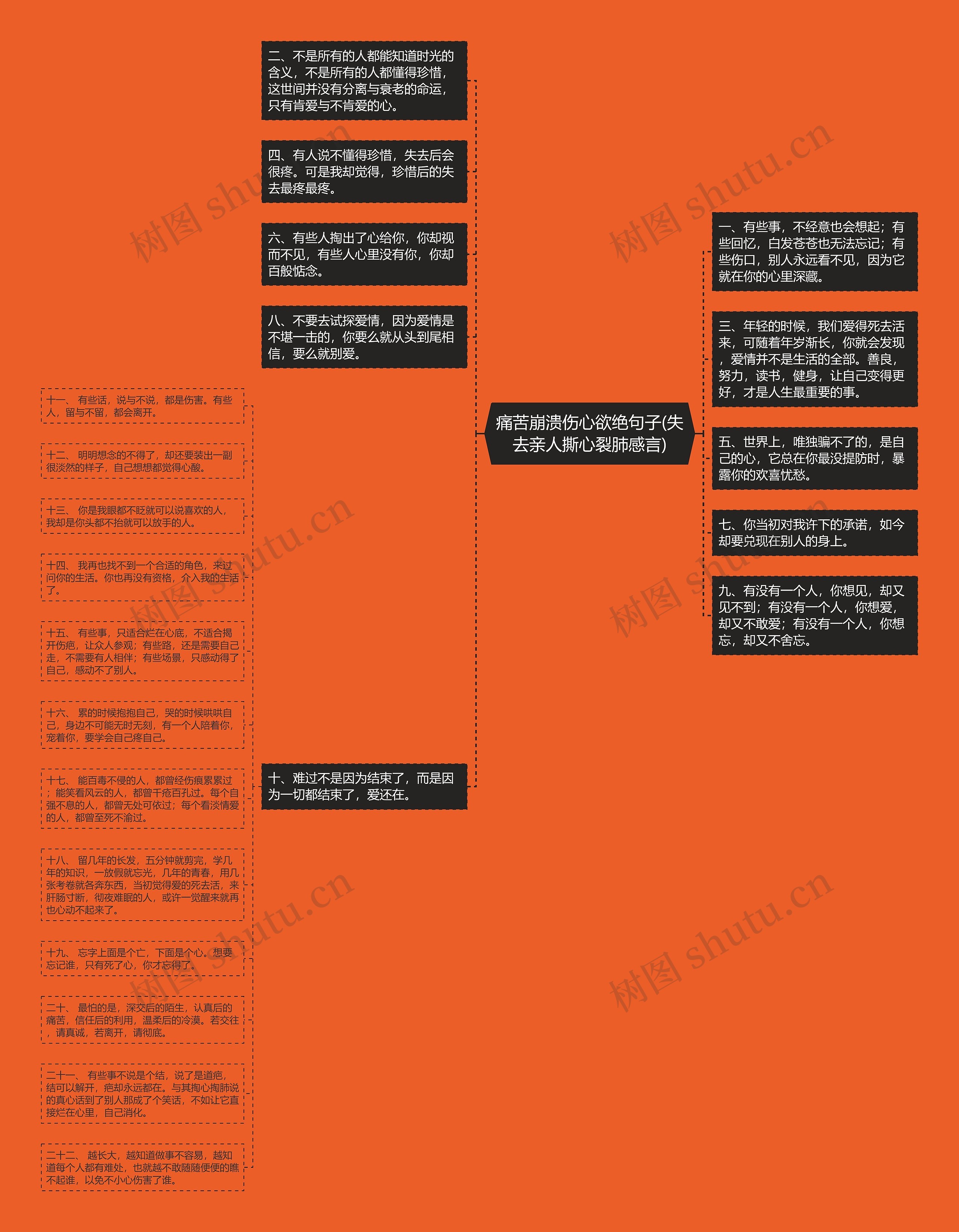 痛苦崩溃伤心欲绝句子(失去亲人撕心裂肺感言)思维导图