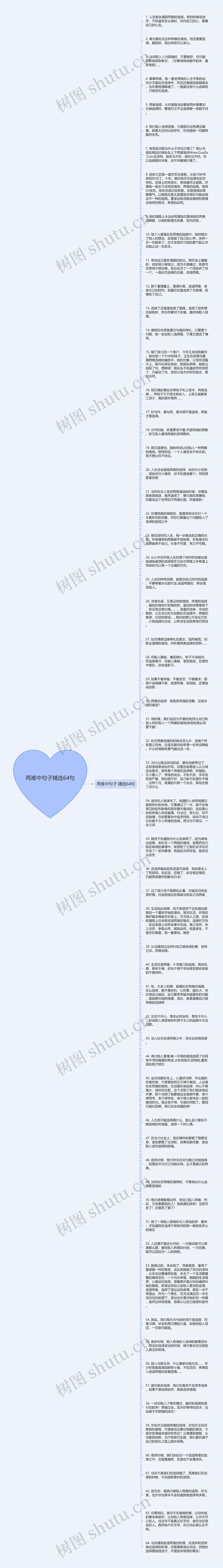 两难中句子精选64句思维导图