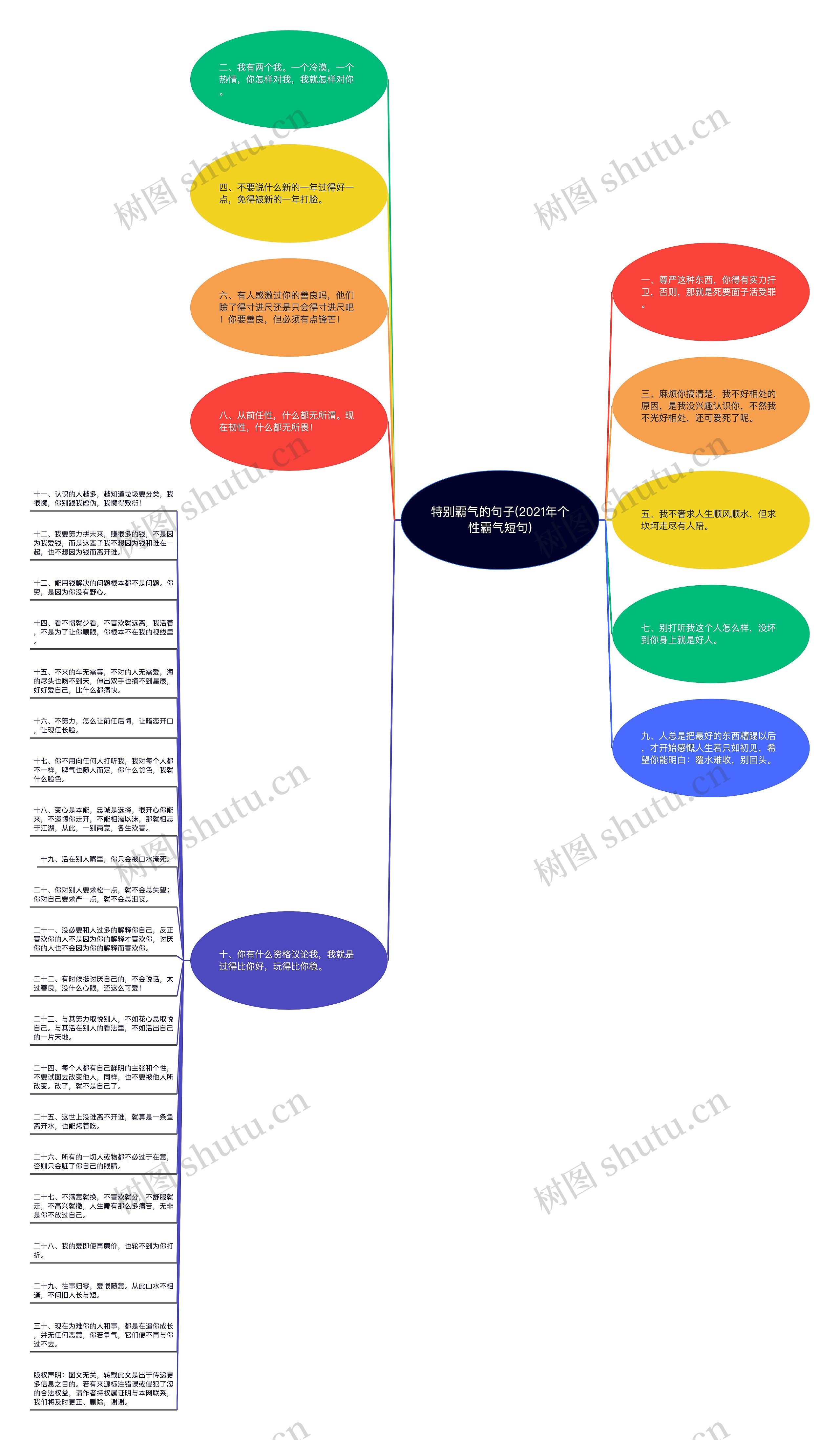 特别霸气的句子(2021年个性霸气短句)思维导图高清图 特别霸气的句子(2021年个性霸气短句)思维导图