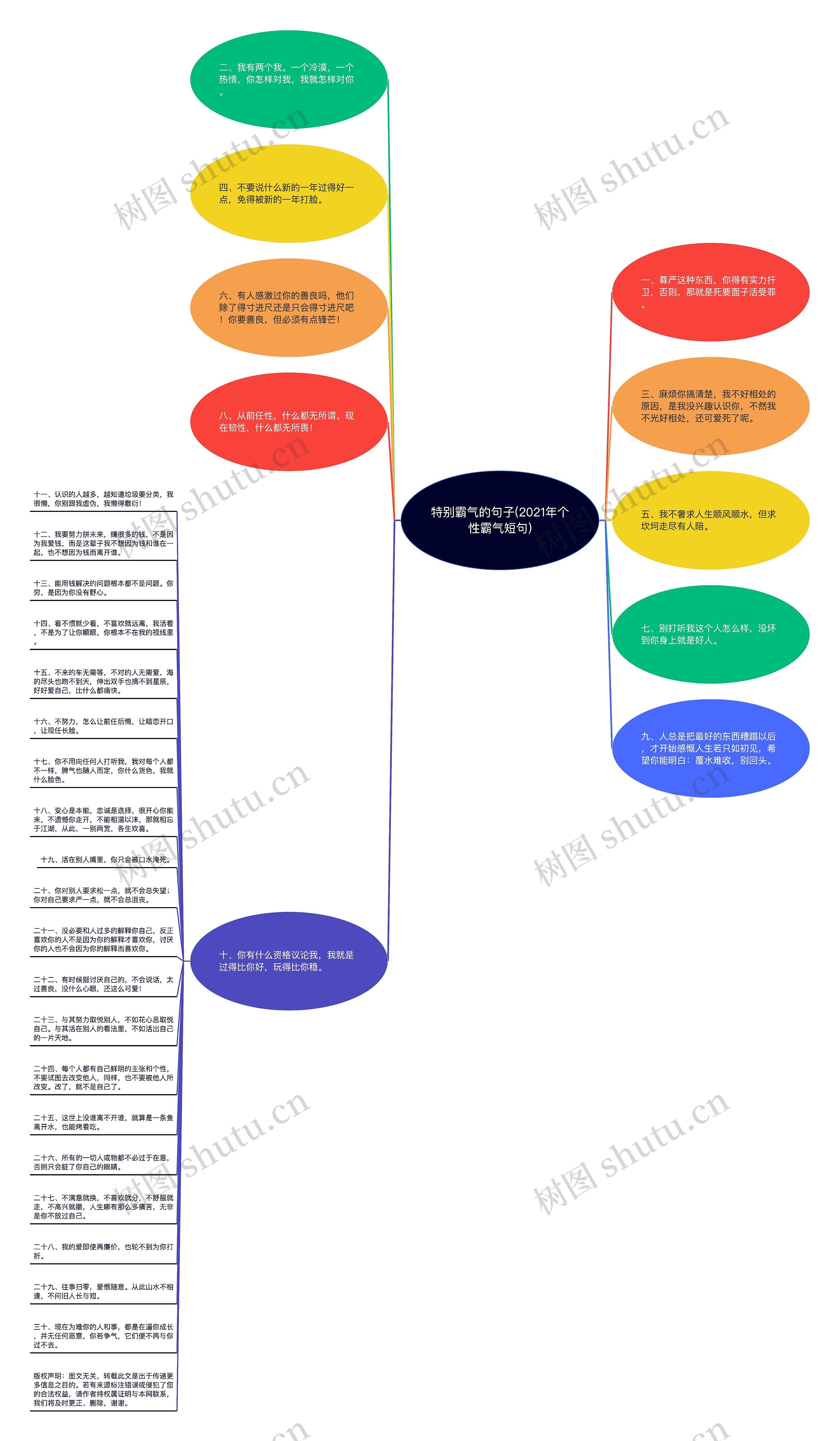 特别霸气的句子(2021年个性霸气短句)思维导图
