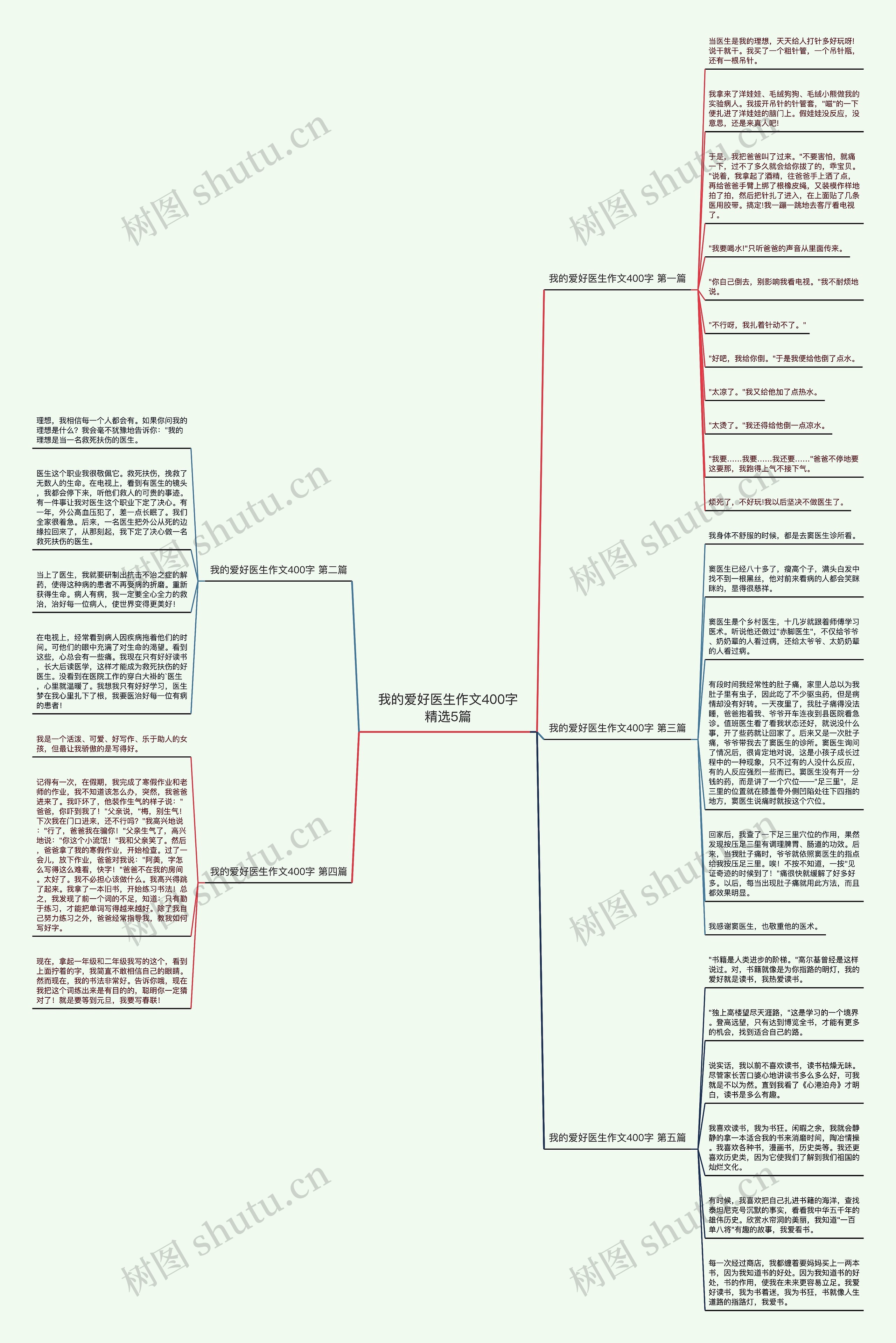 我的爱好医生作文400字精选5篇思维导图