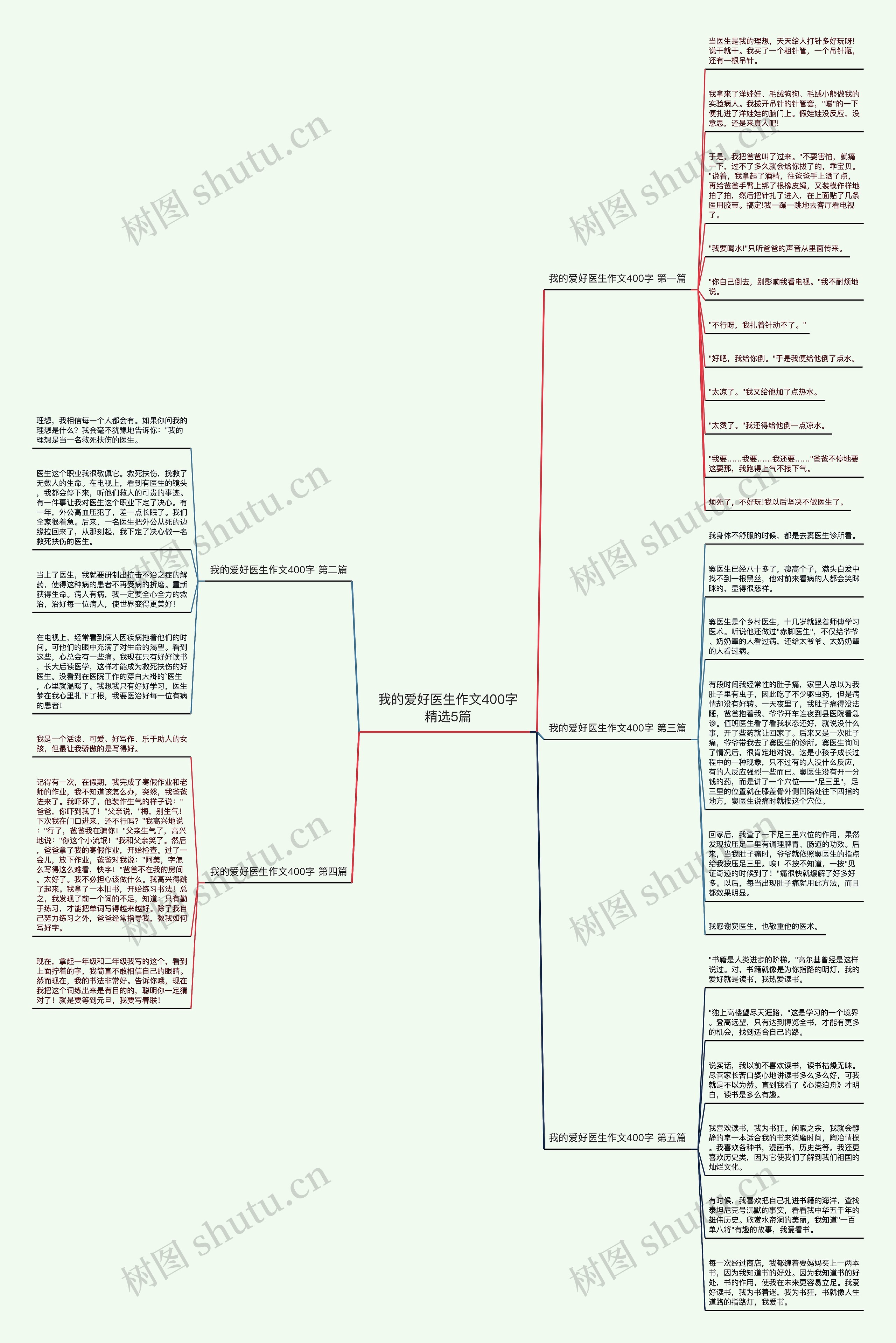 我的爱好医生作文400字精选5篇 我的爱好医生作文400字精选5篇
