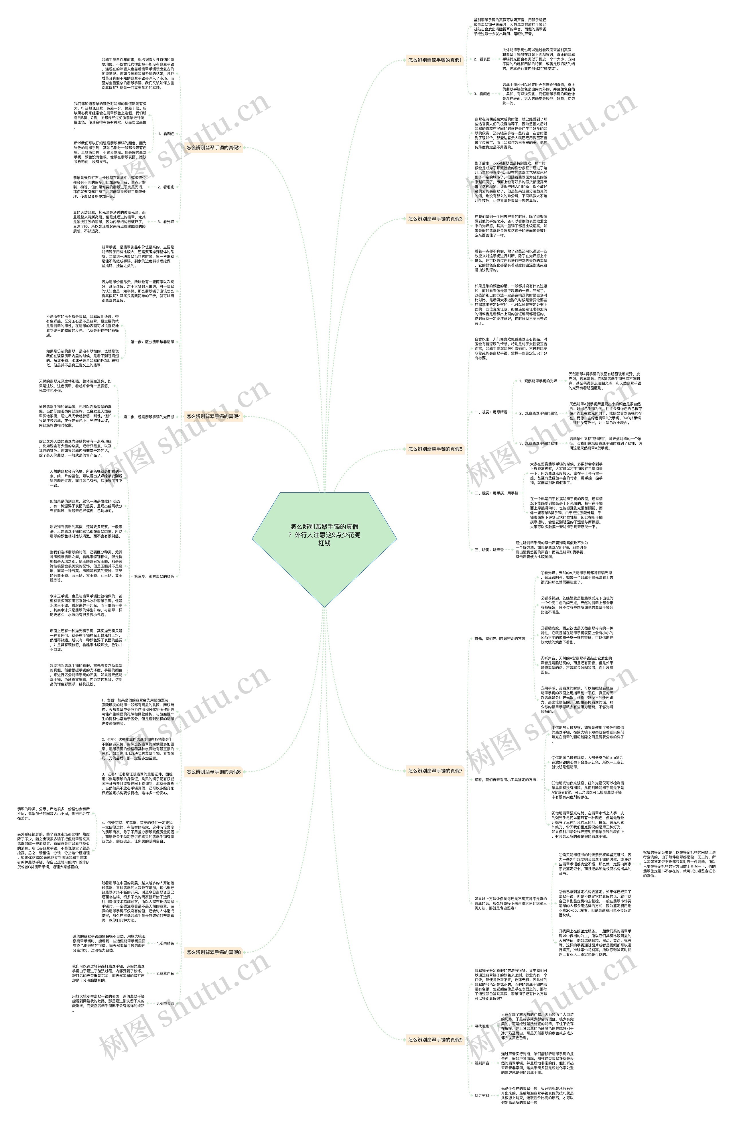 怎么辨别翡翠手镯的真假？外行人注意这9点少花冤枉钱思维导图