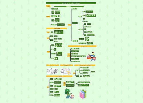 张天天微专题二十四: 农业区位条件及其影响 张天天微专题二十四: 农业区位条件及其影响