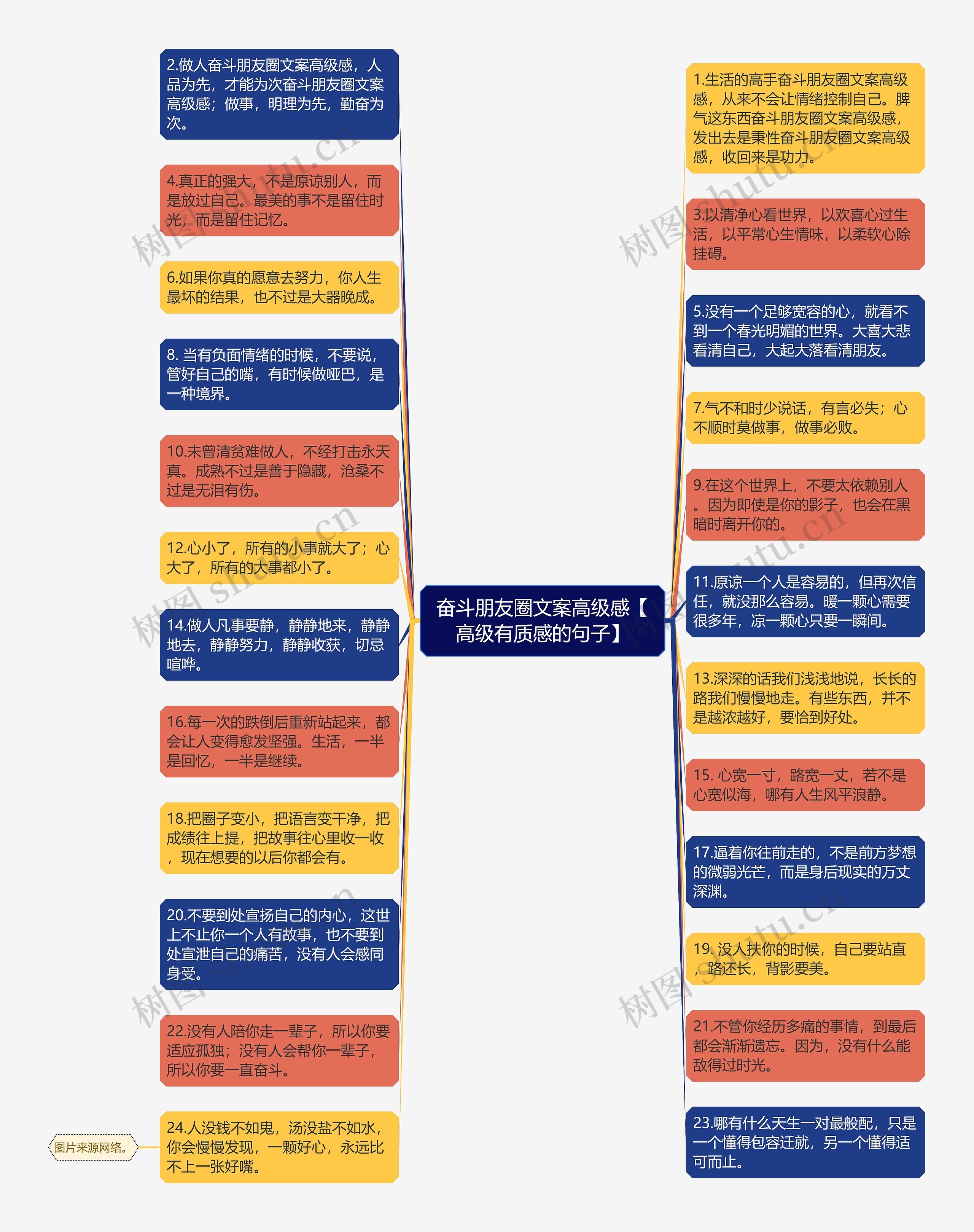 奋斗朋友圈文案高级感【高级有质感的句子】思维导图