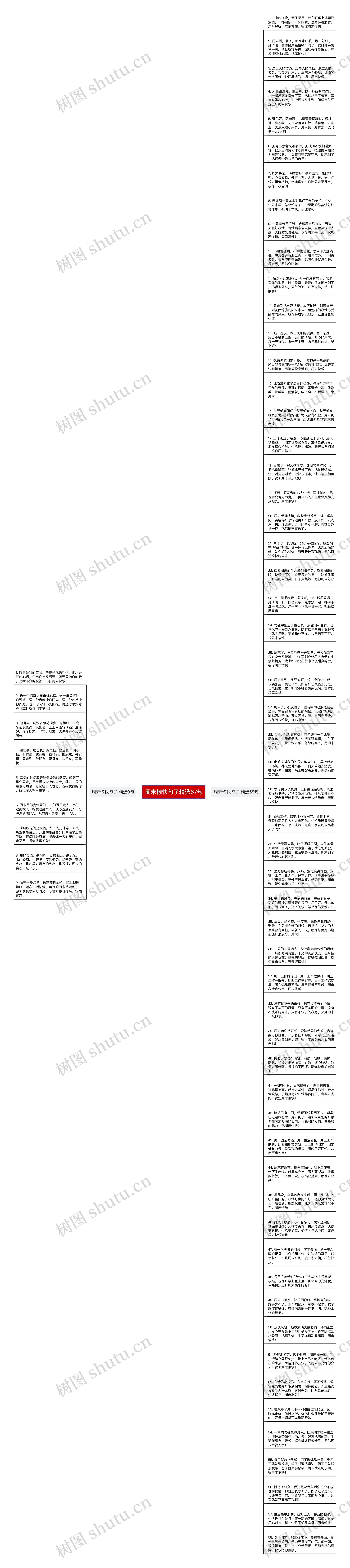 周末愉快句子精选67句思维导图