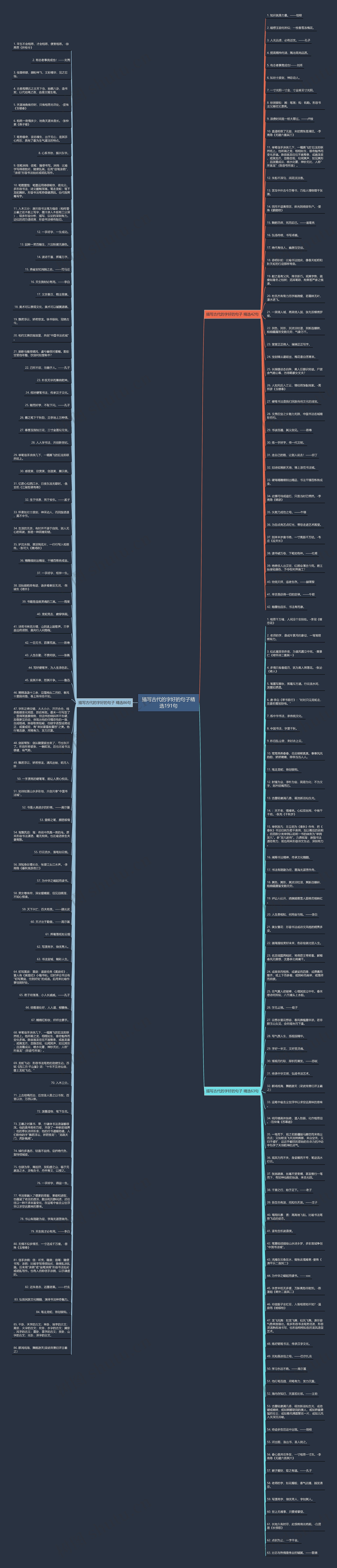 描写古代的字好的句子精选191句思维导图