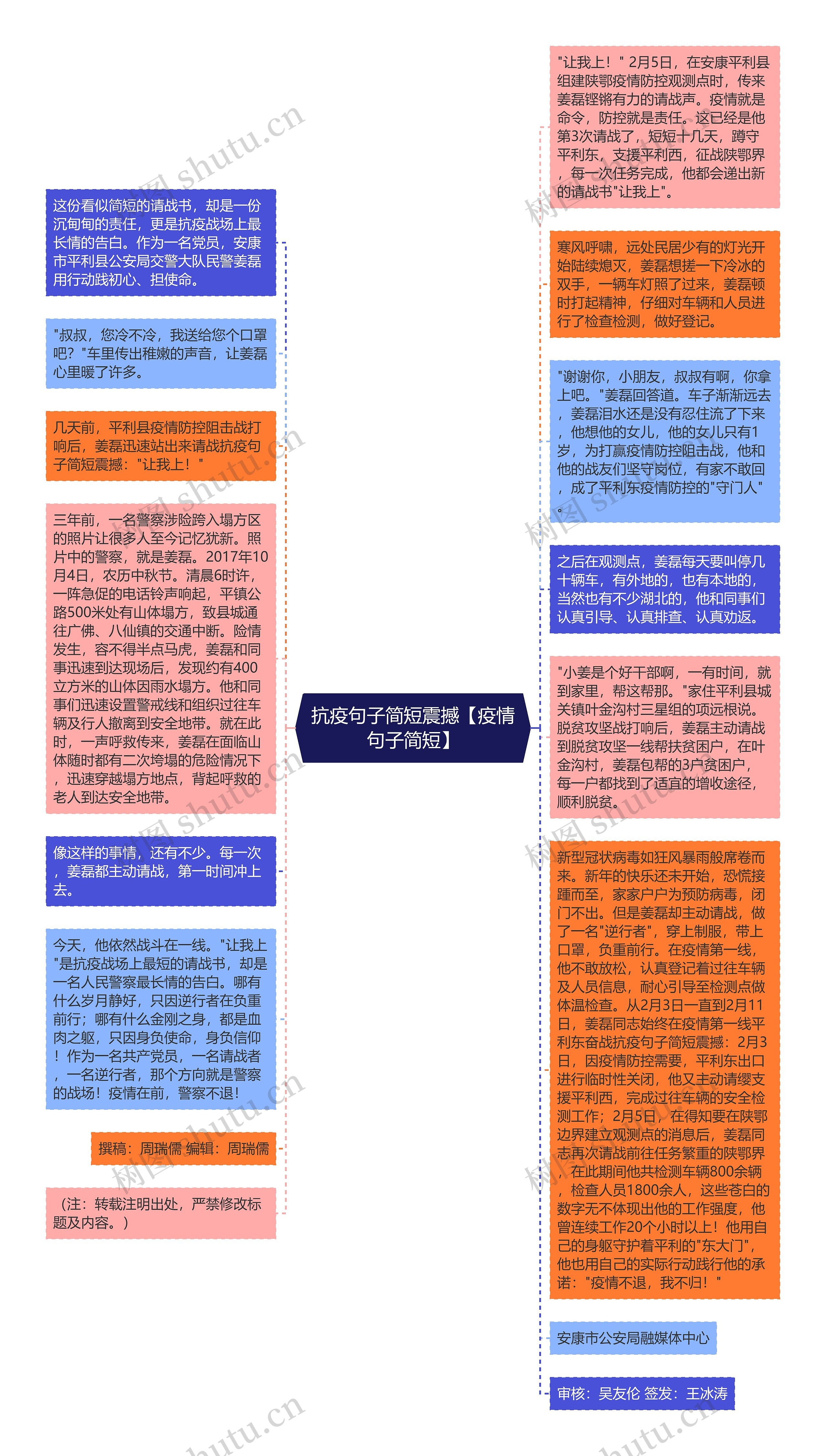 抗疫句子简短震撼【疫情句子简短】思维导图