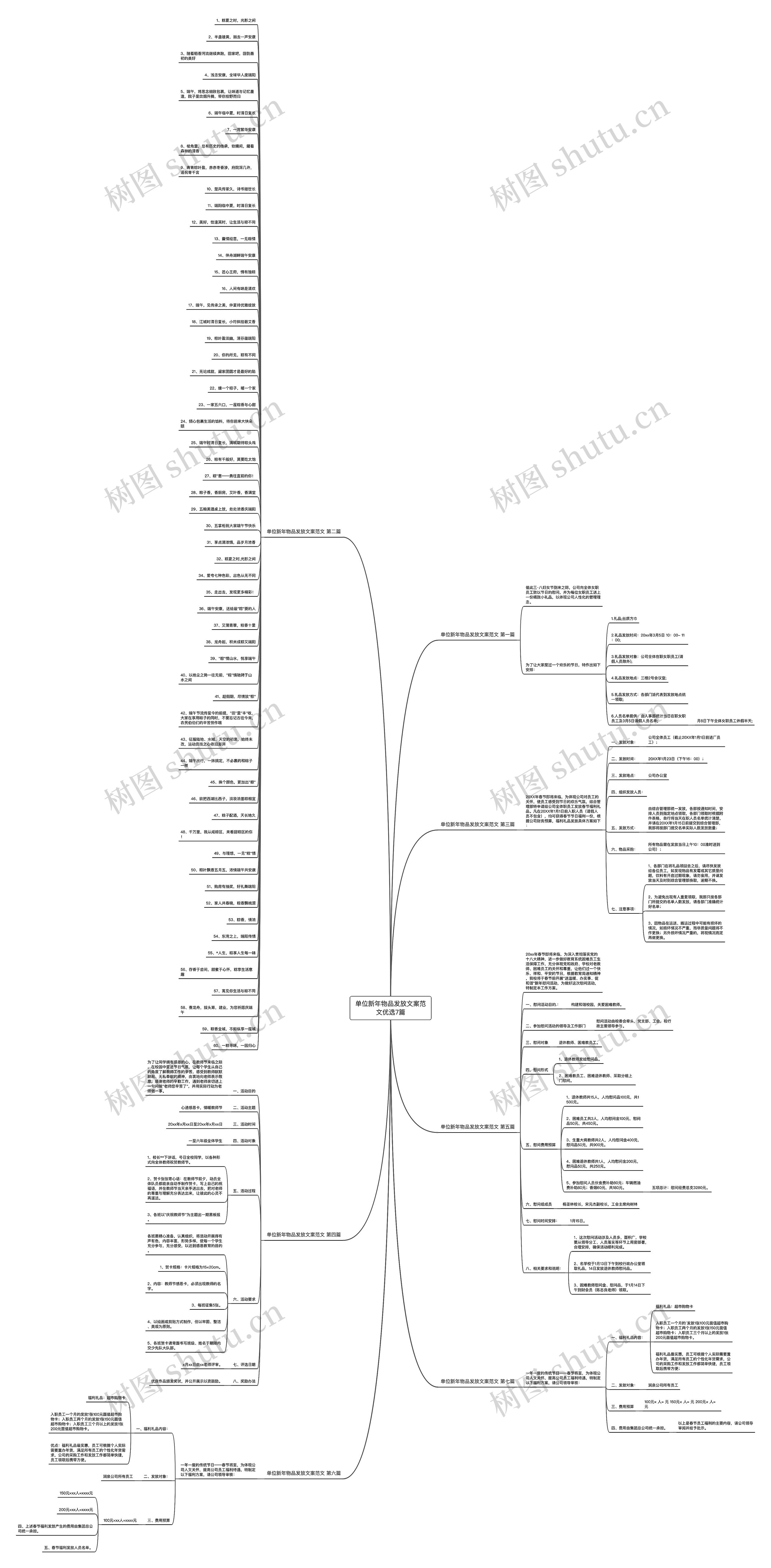 单位新年物品发放文案范文优选7篇思维导图