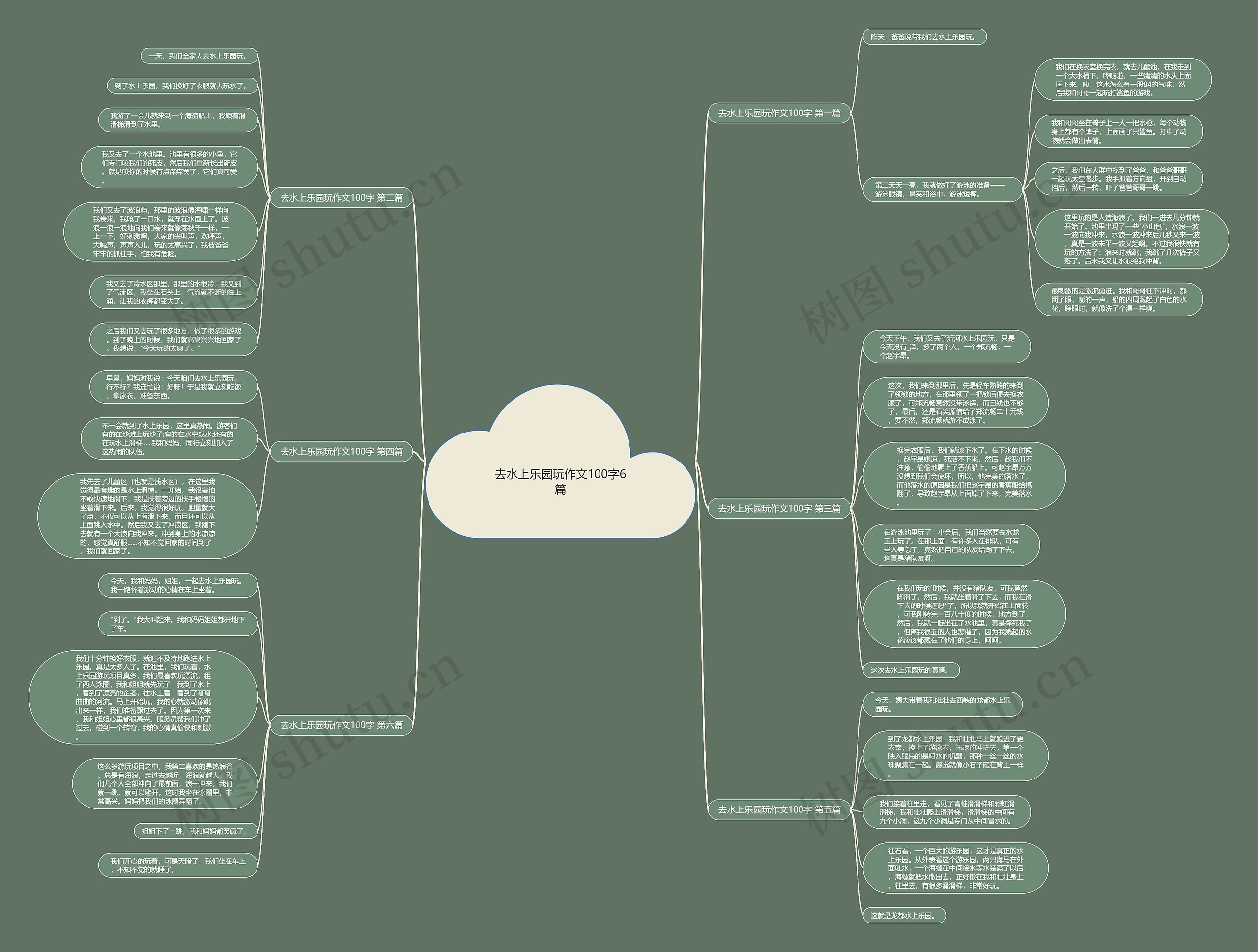 去水上乐园玩作文100字6篇 去水上乐园玩作文100字6篇