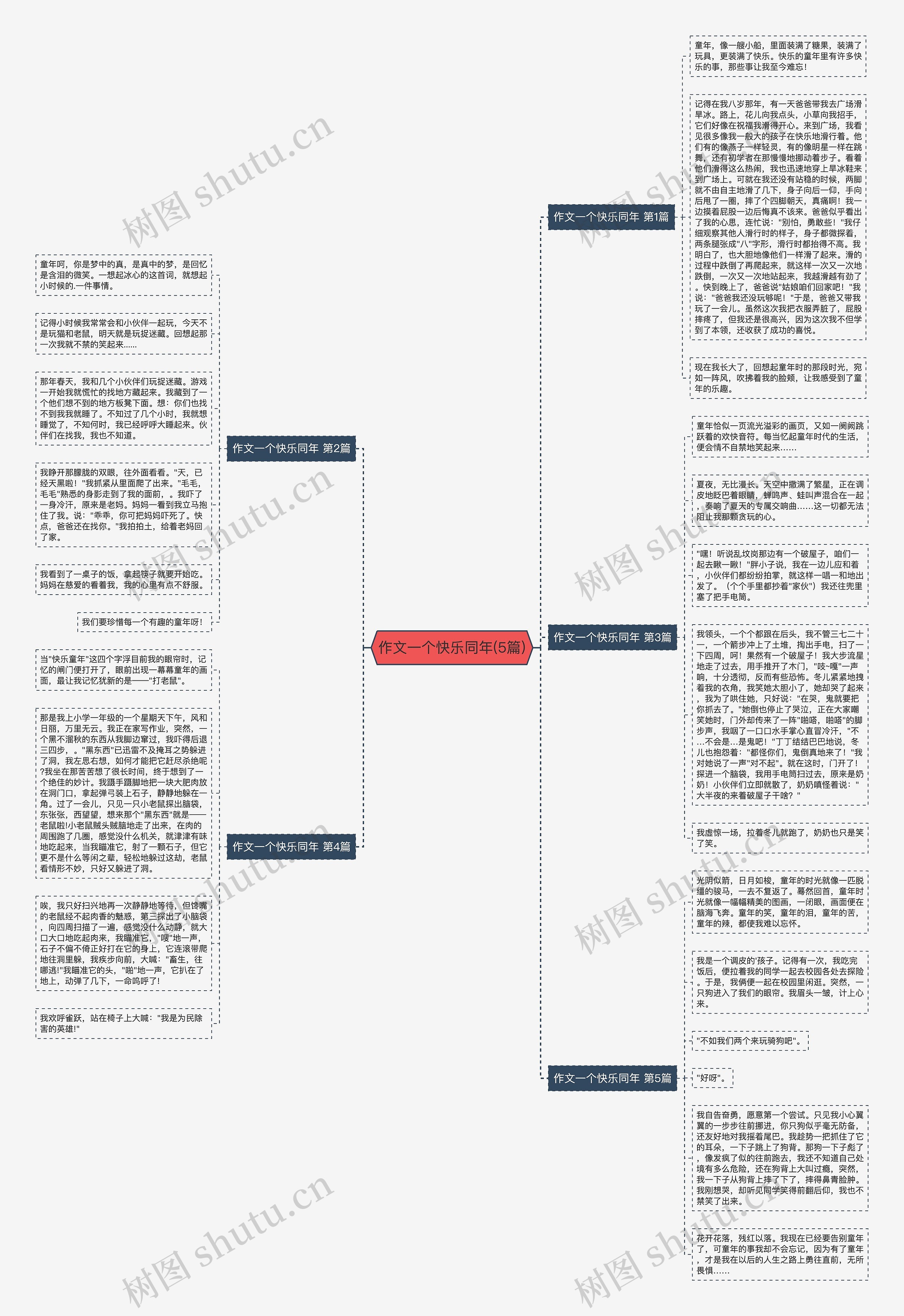 作文一个快乐同年(5篇)思维导图
