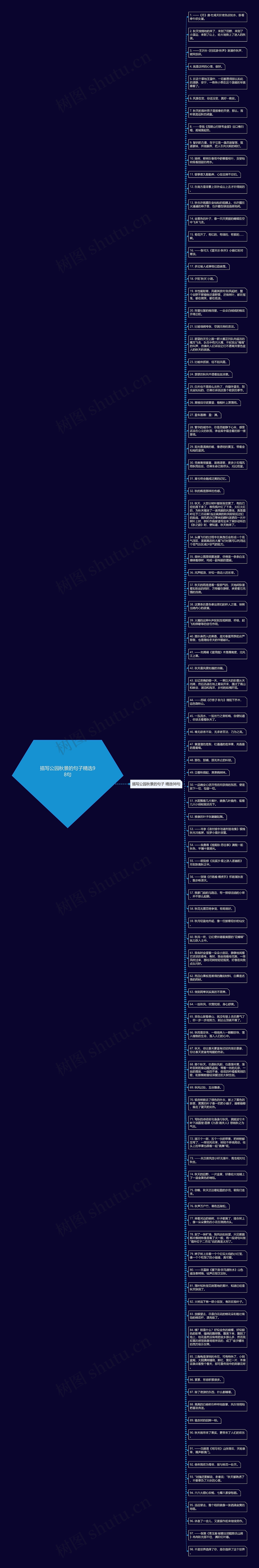 描写公园秋景的句子精选98句思维导图