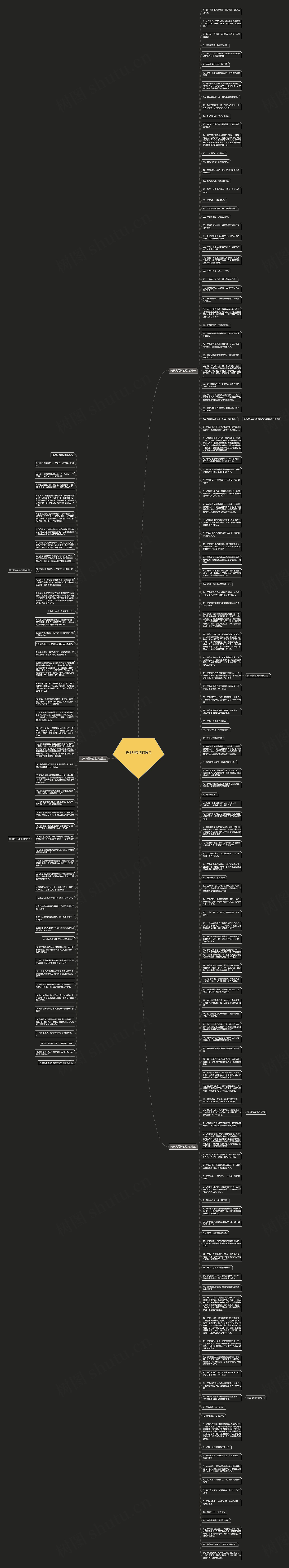 关于兄弟情的短句思维导图高清图 关于兄弟情的短句思维导图