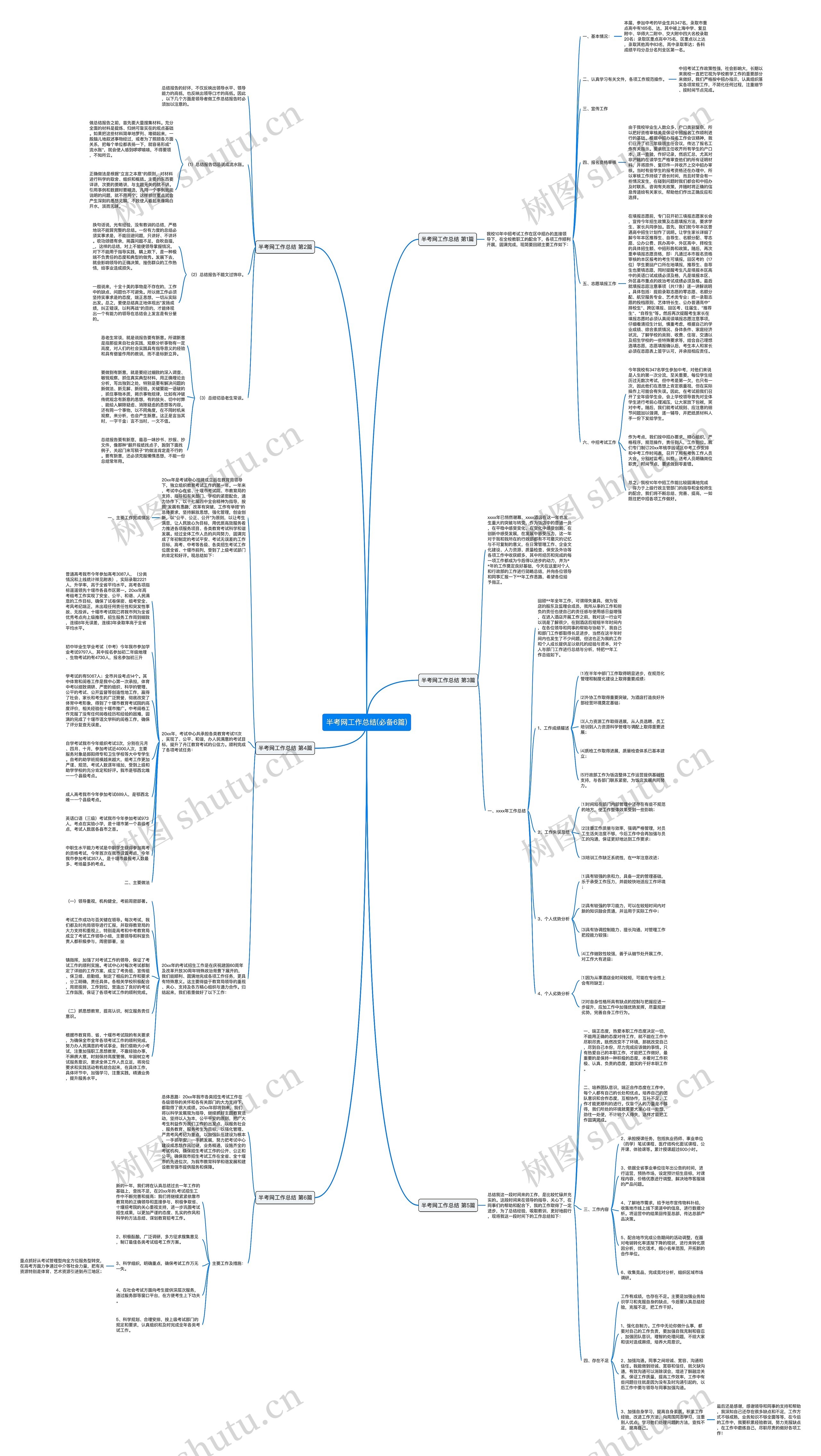 半考网工作总结(必备6篇)思维导图