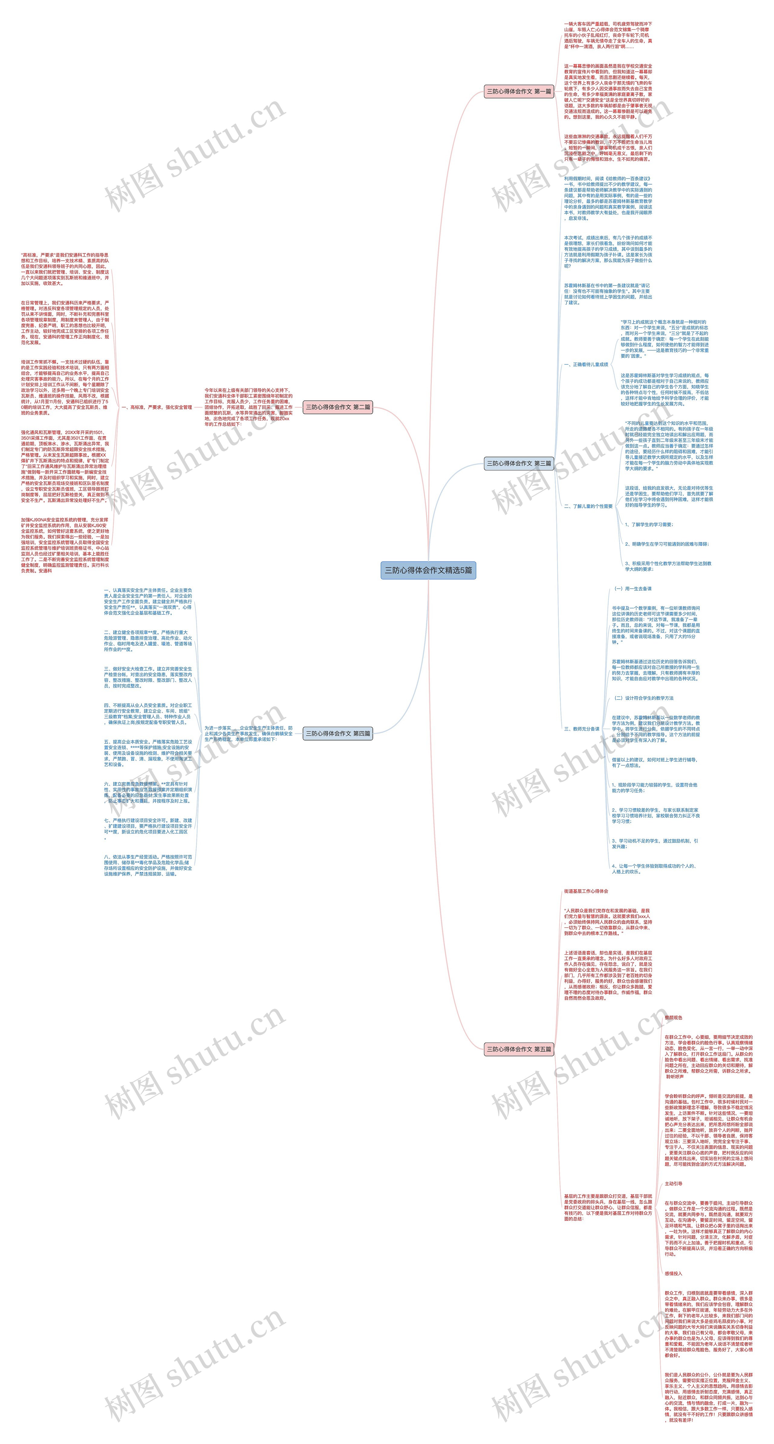 三防心得体会作文精选5篇思维导图