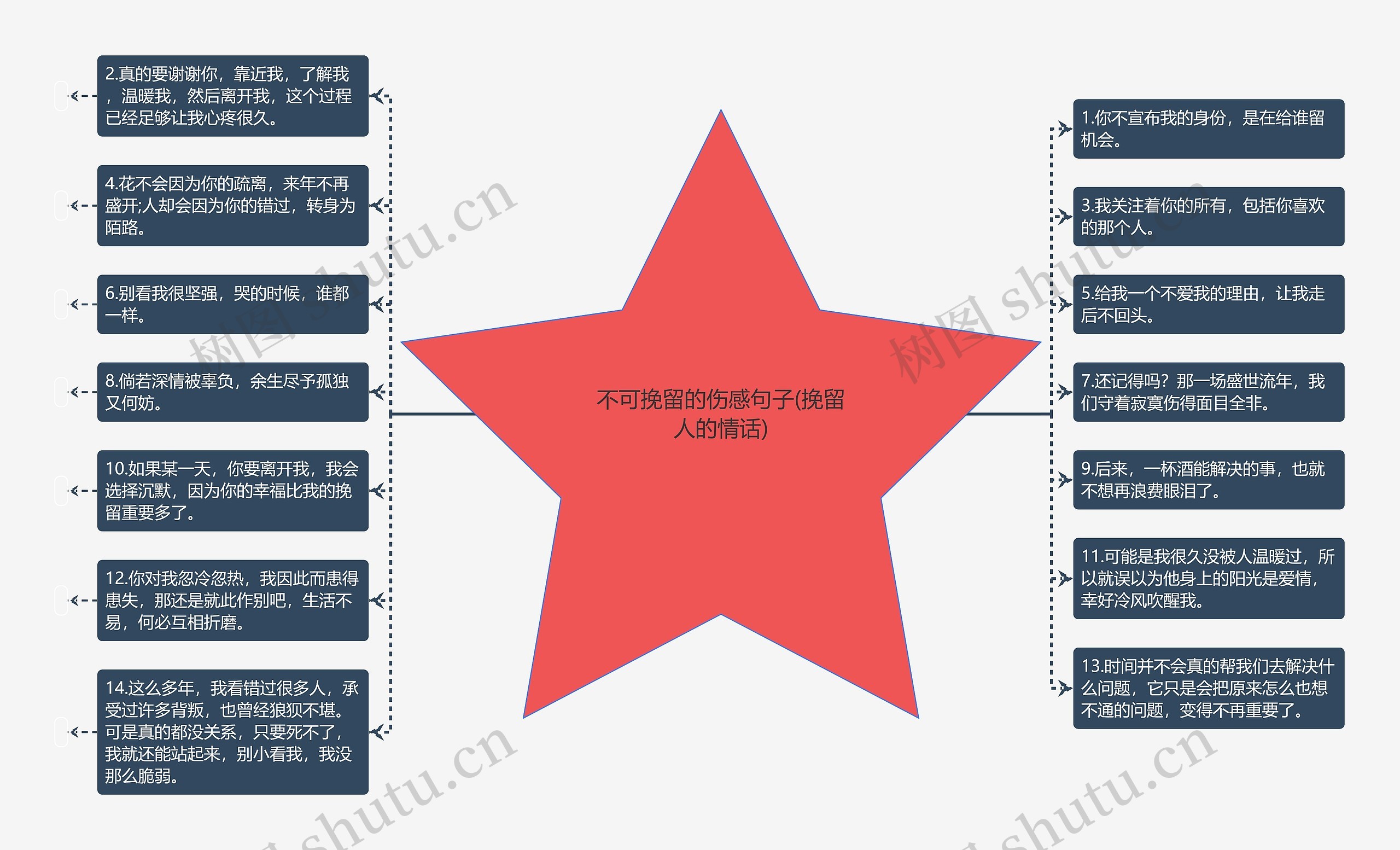 不可挽留的伤感句子(挽留人的情话)思维导图