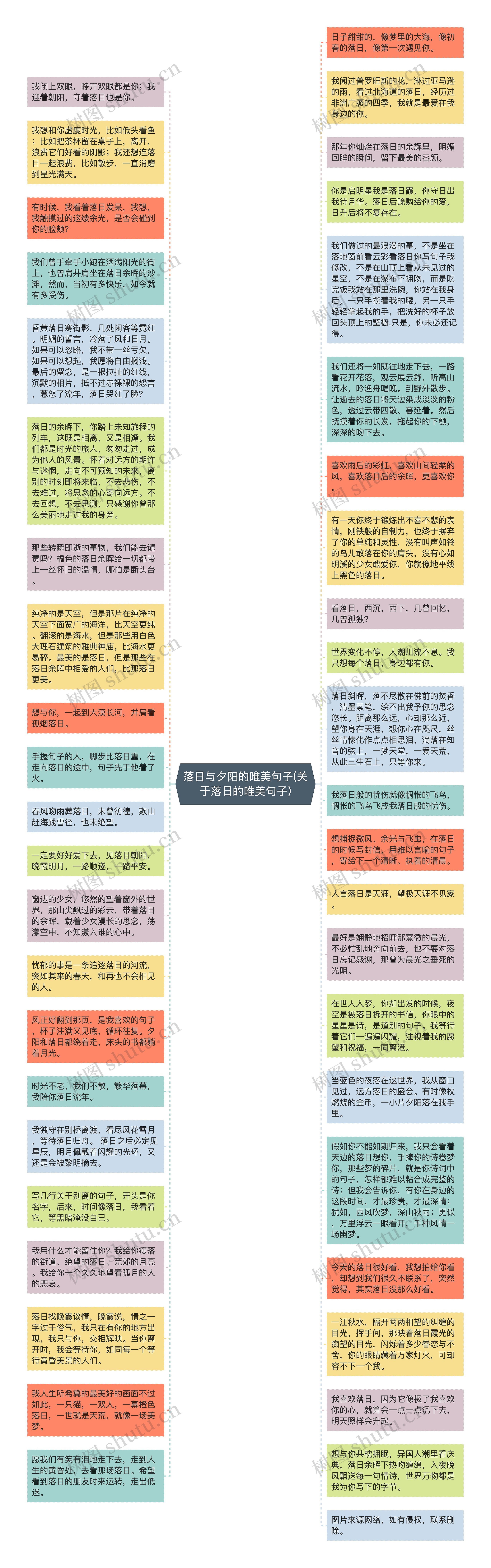 落日与夕阳的唯美句子(关于落日的唯美句子)思维导图