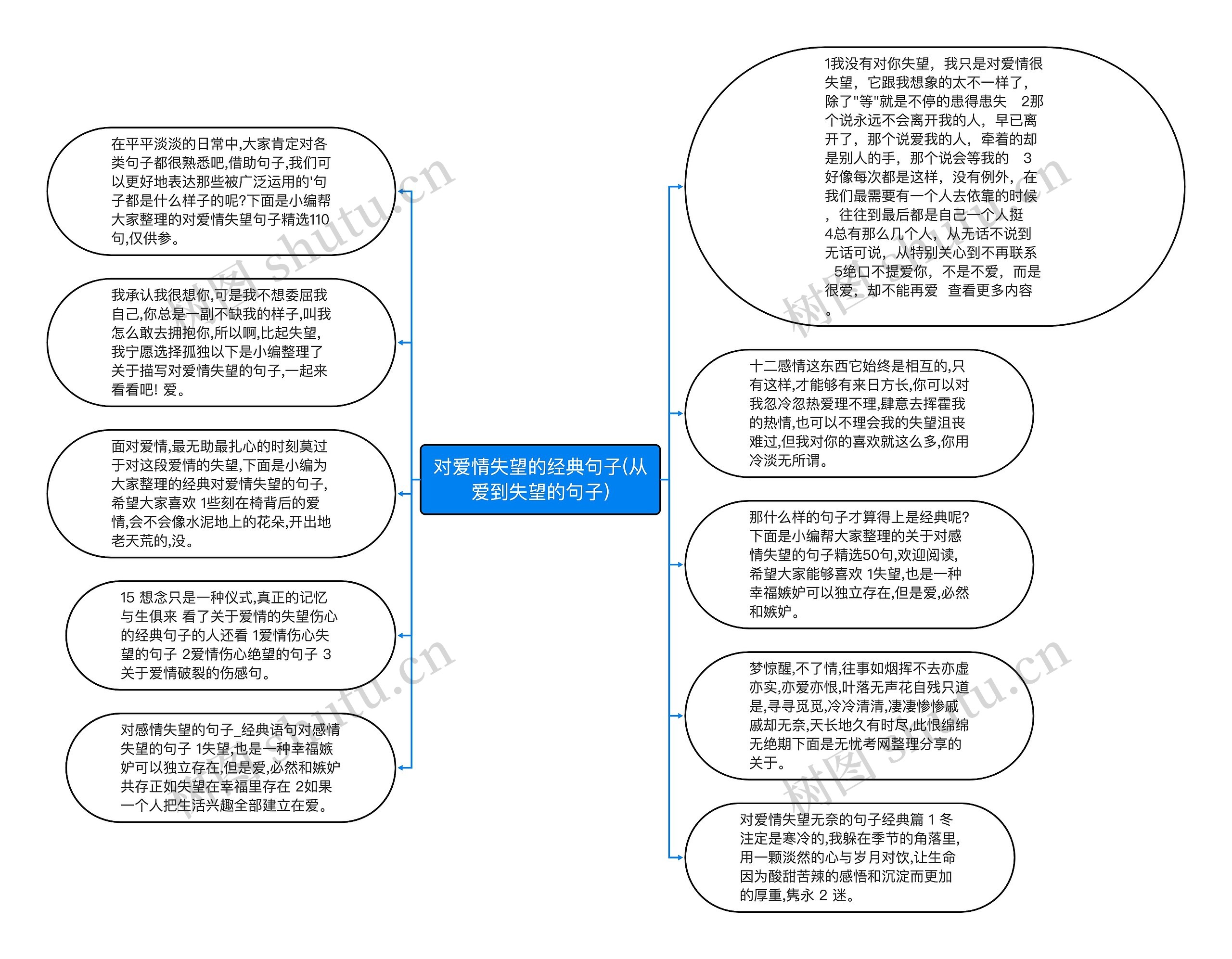 对爱情失望的经典句子(从爱到失望的句子)思维导图