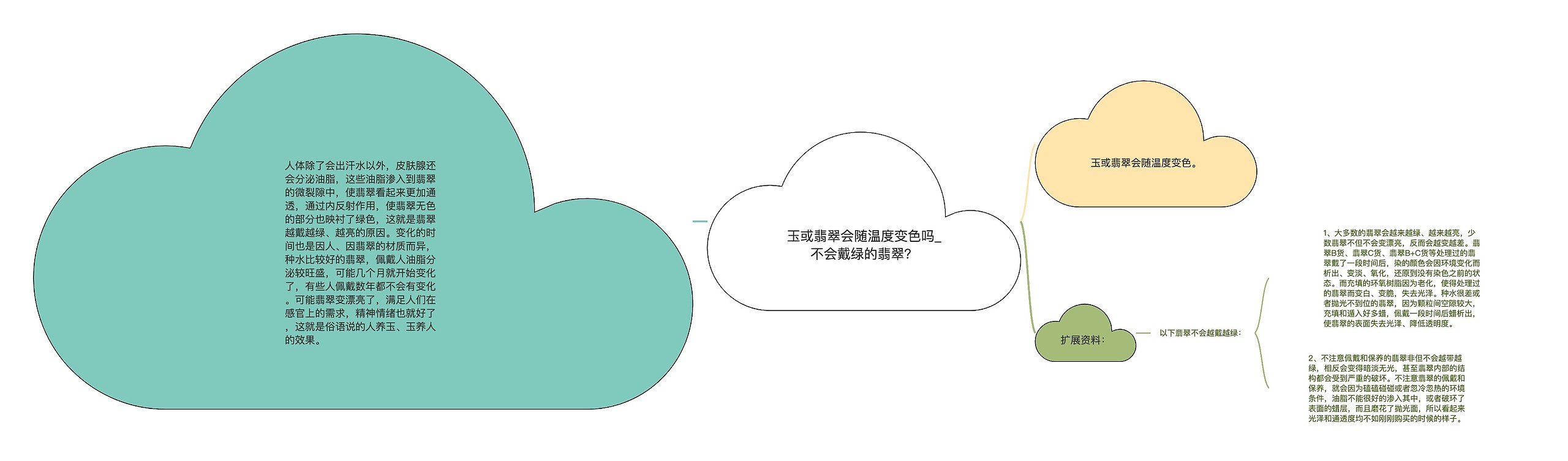 玉或翡翠会随温度变色吗_不会戴绿的翡翠? 玉或翡翠会随温度变色吗_不会戴绿的翡翠?