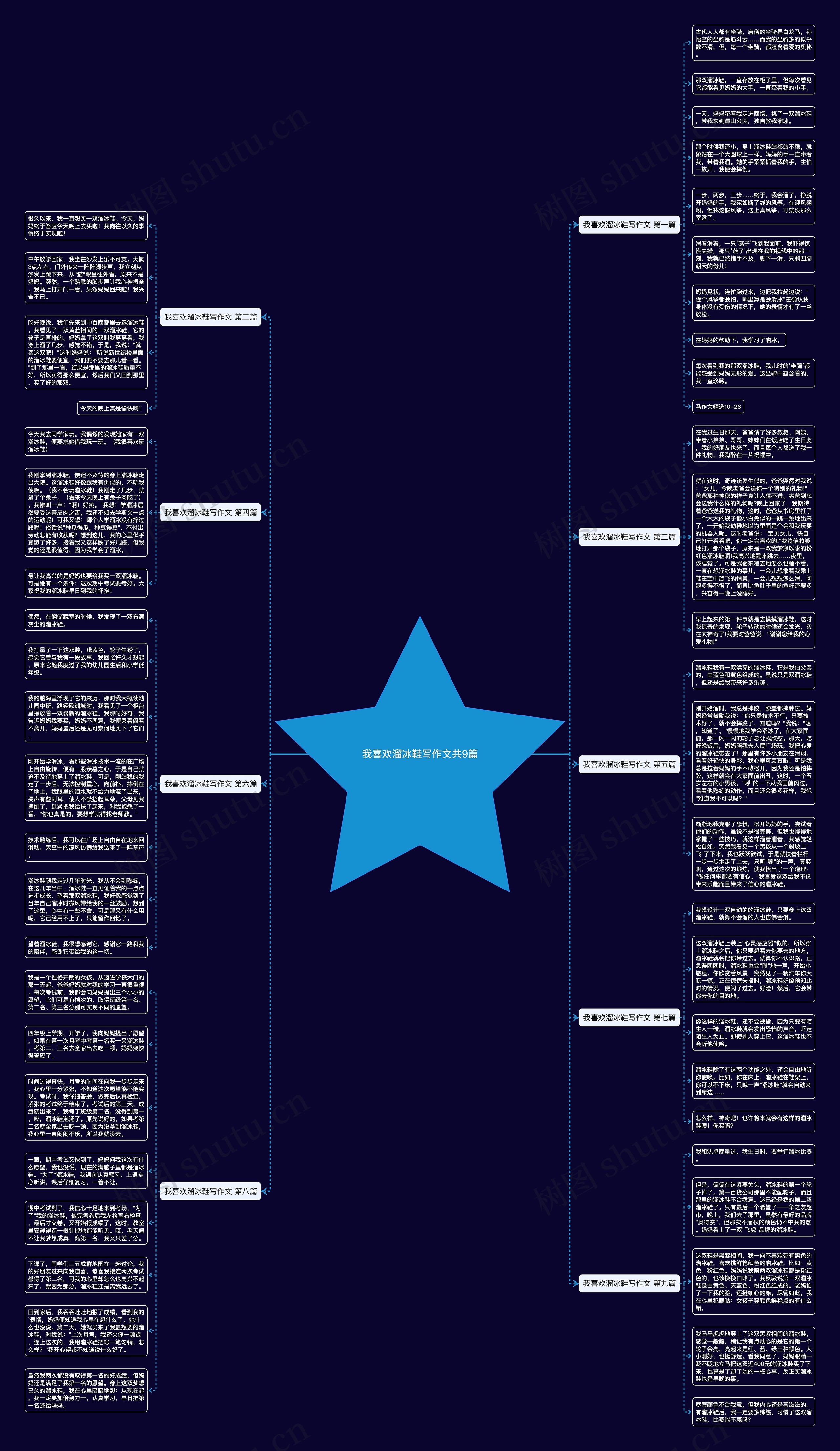 我喜欢溜冰鞋写作文共9篇思维导图