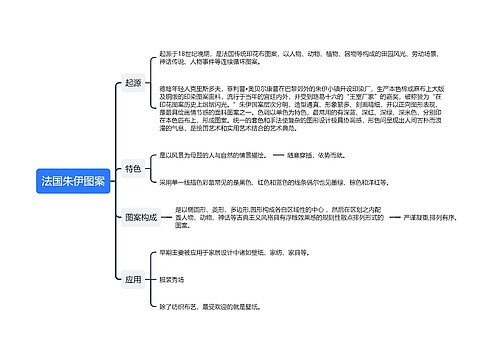 法国朱伊图案