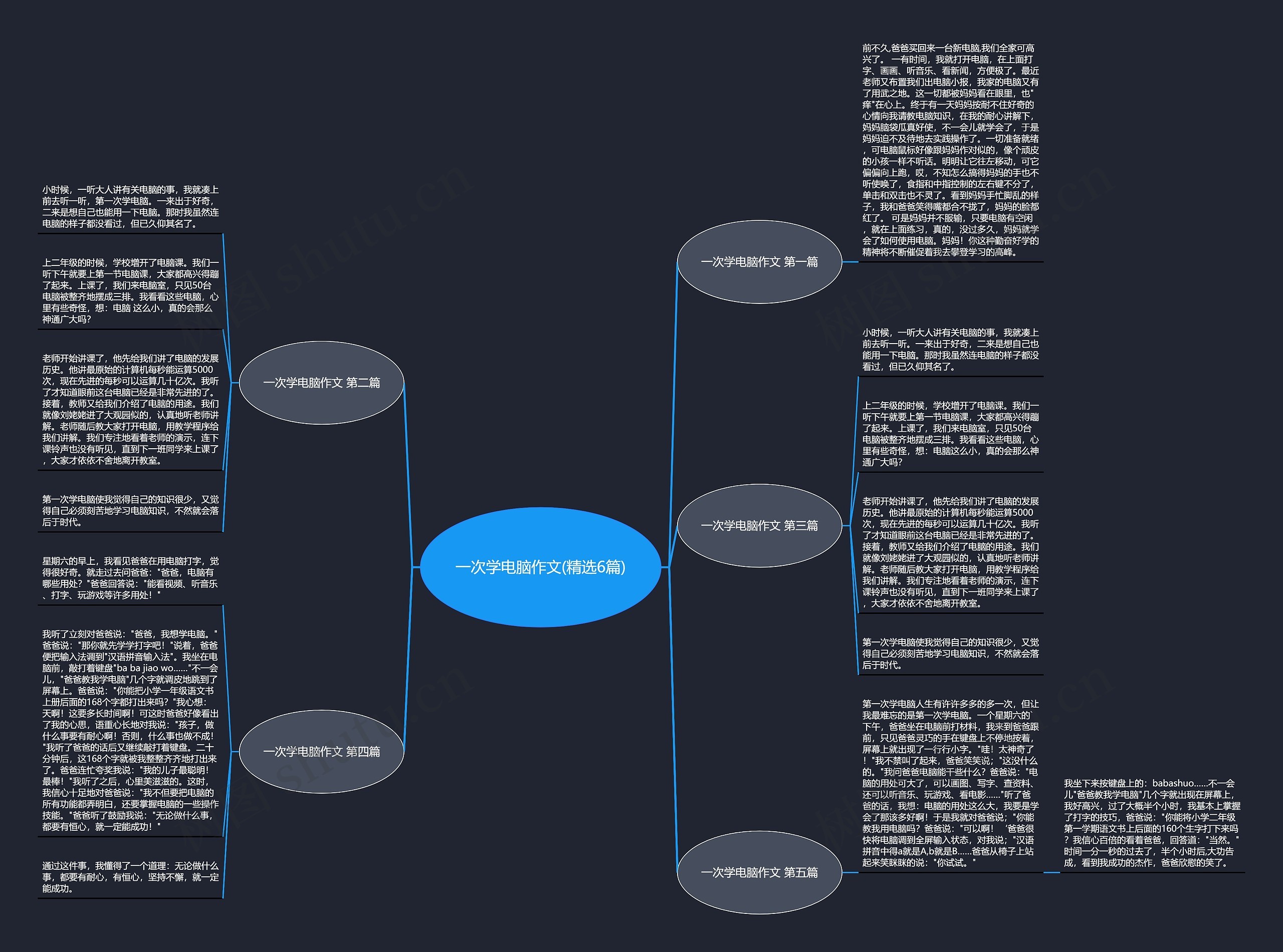 一次学电脑作文(精选6篇)思维导图