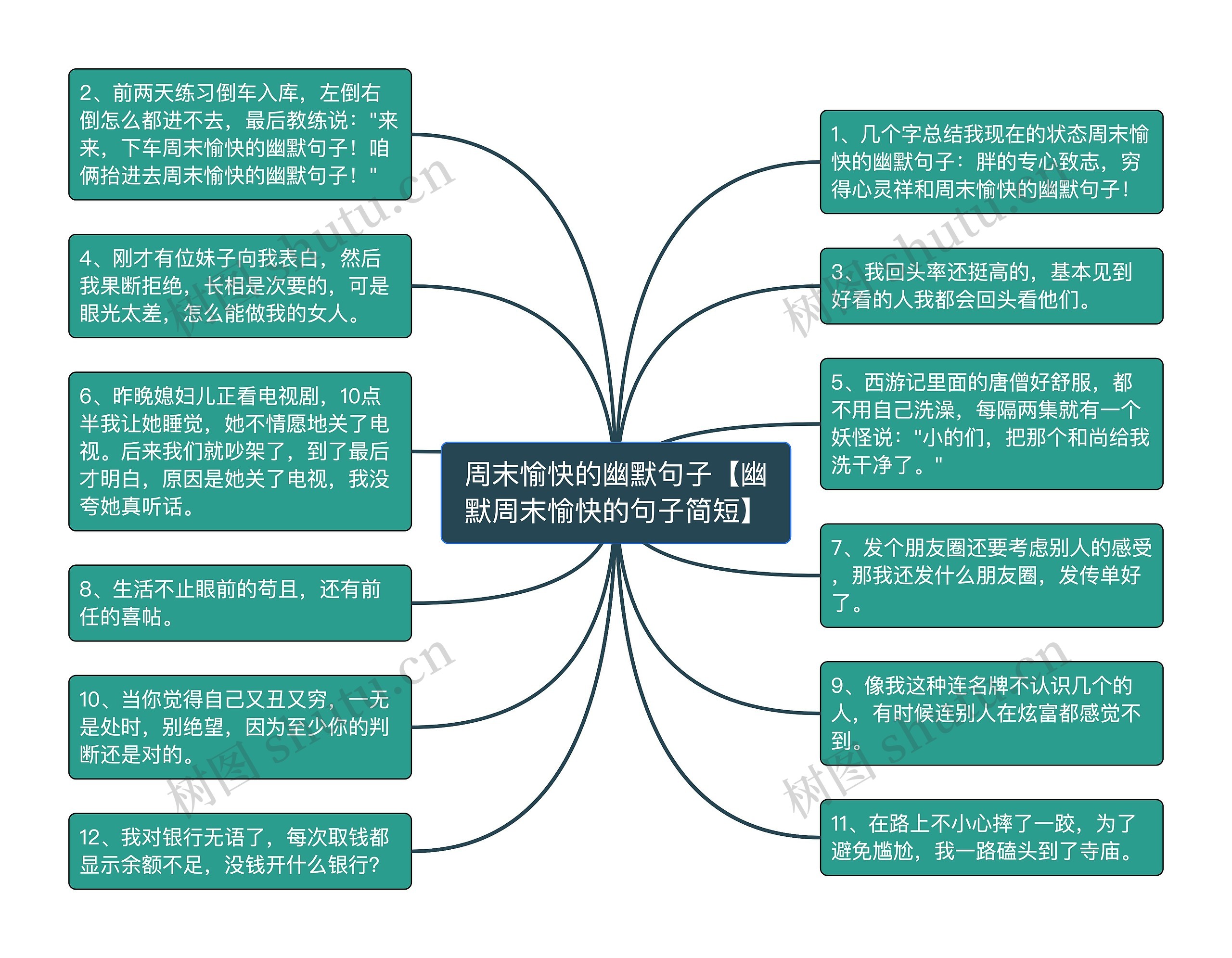 周末愉快的幽默句子【幽默周末愉快的句子简短】思维导图