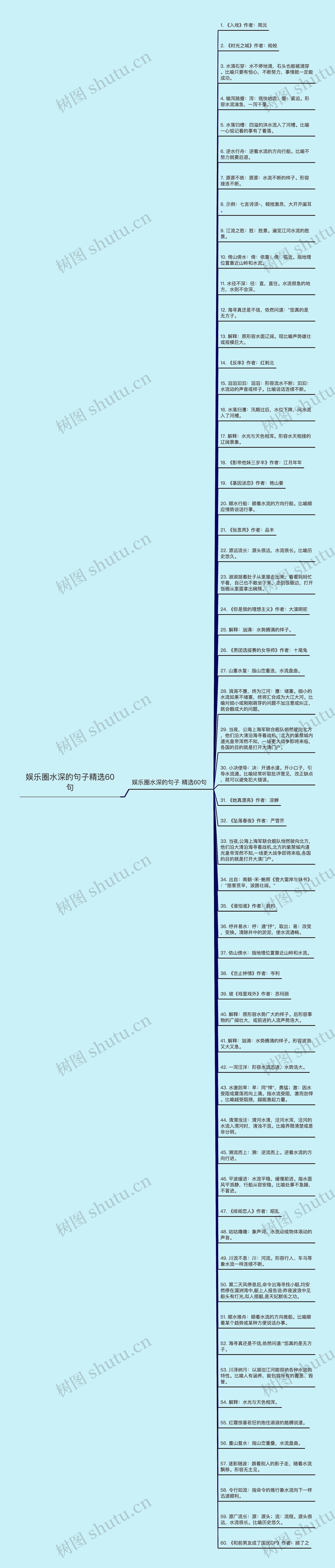 娱乐圈水深的句子精选60句