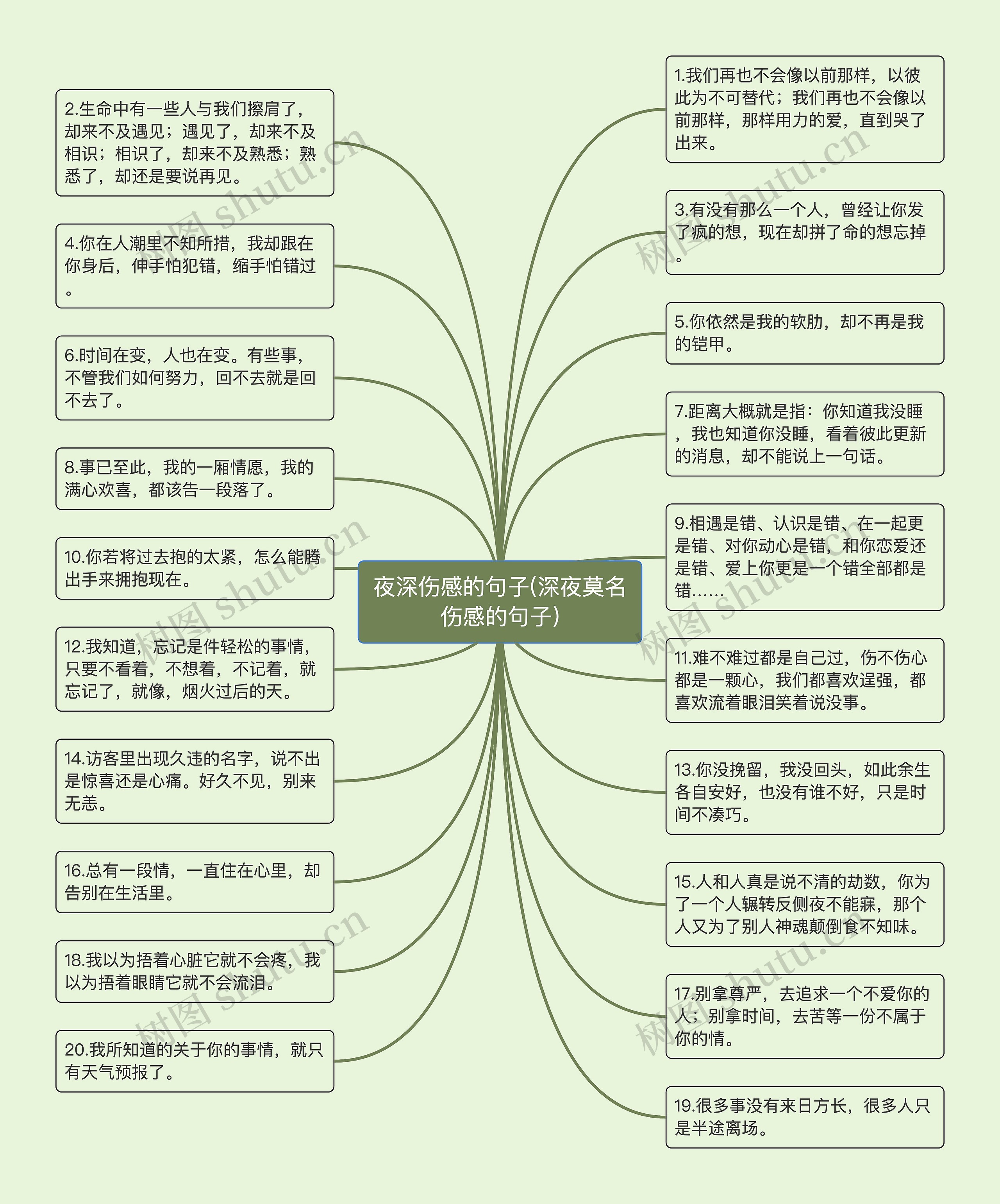 夜深伤感的句子(深夜莫名伤感的句子)