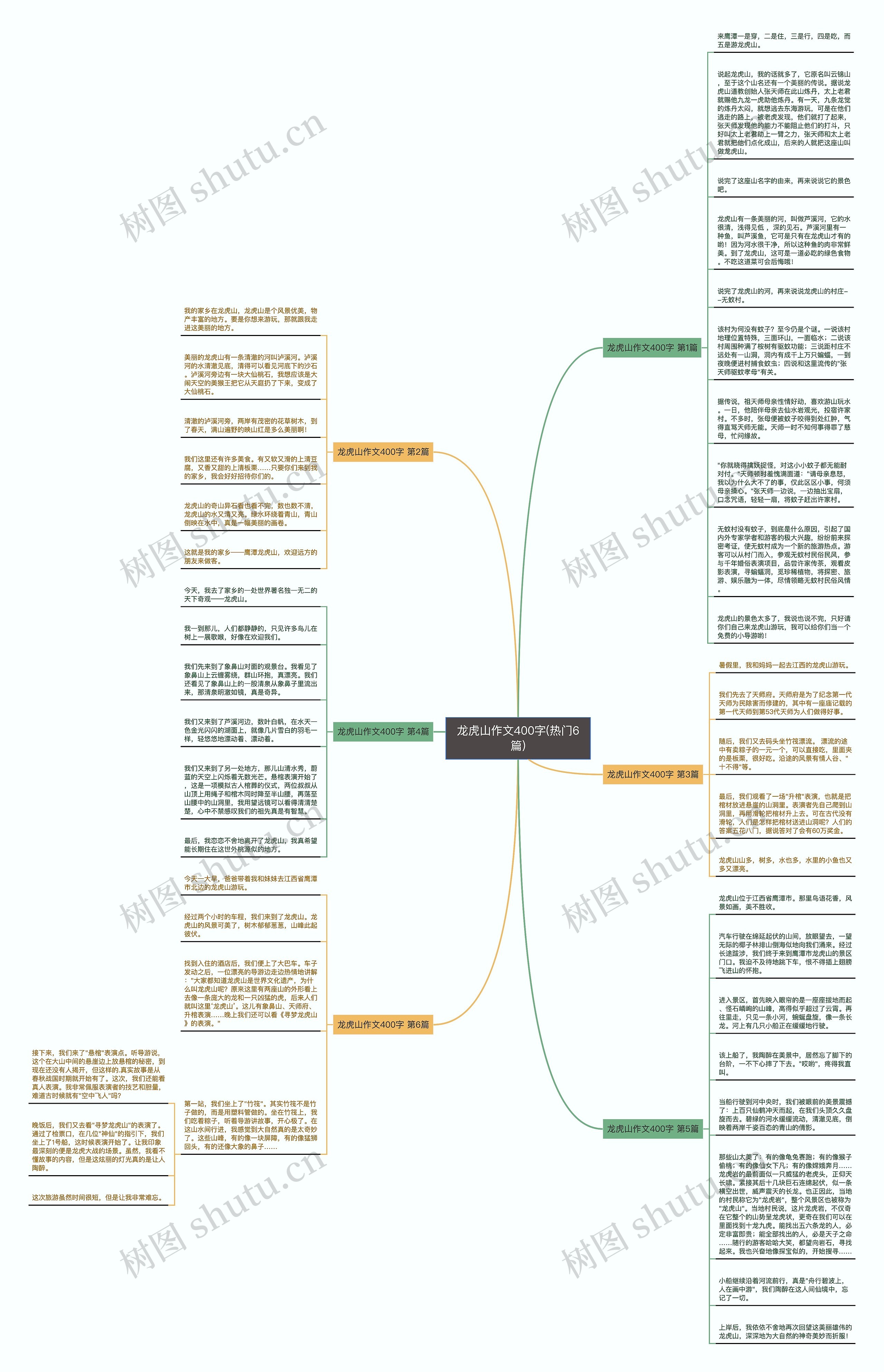 龙虎山作文400字(热门6篇)思维导图