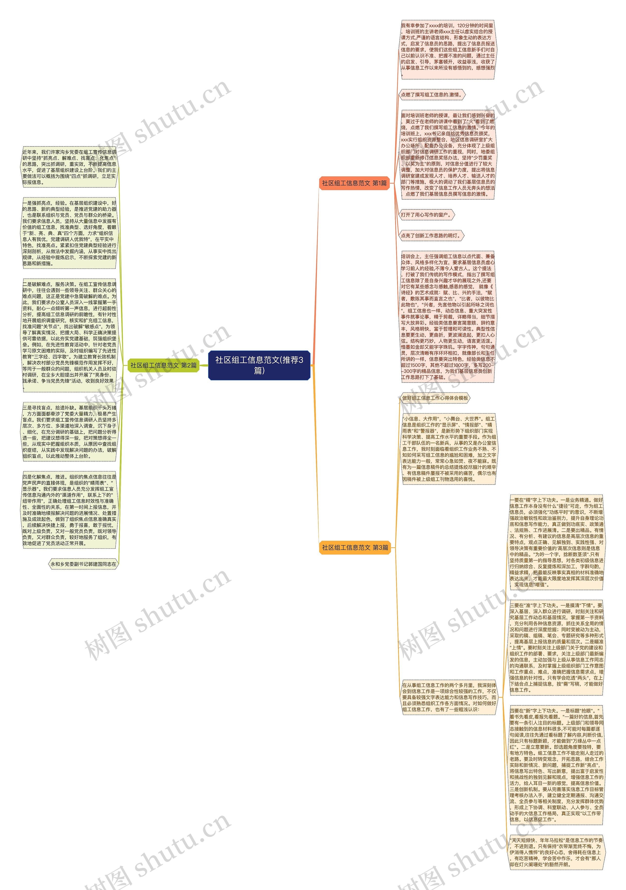 社区组工信息范文(推荐3篇)思维导图