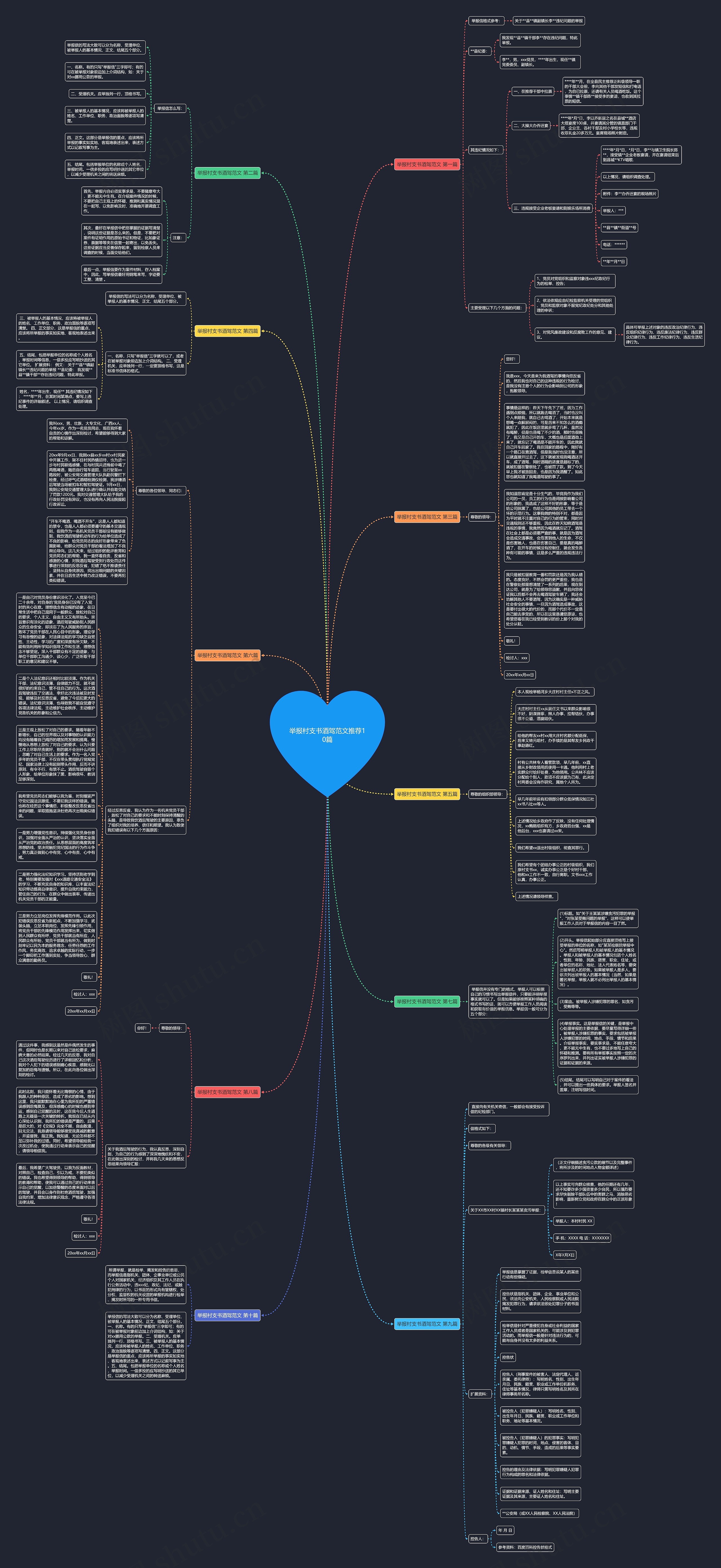 举报村支书酒驾范文推荐10篇思维导图
