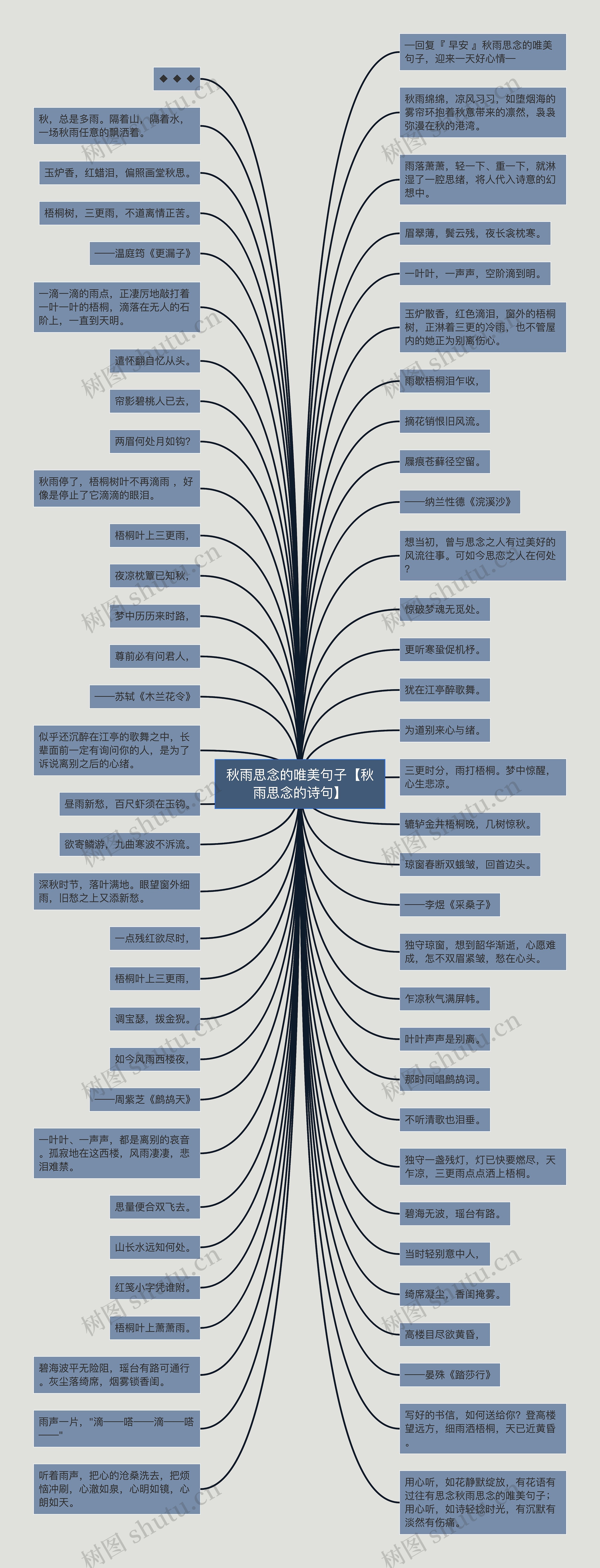秋雨思念的唯美句子【秋雨思念的诗句】思维导图